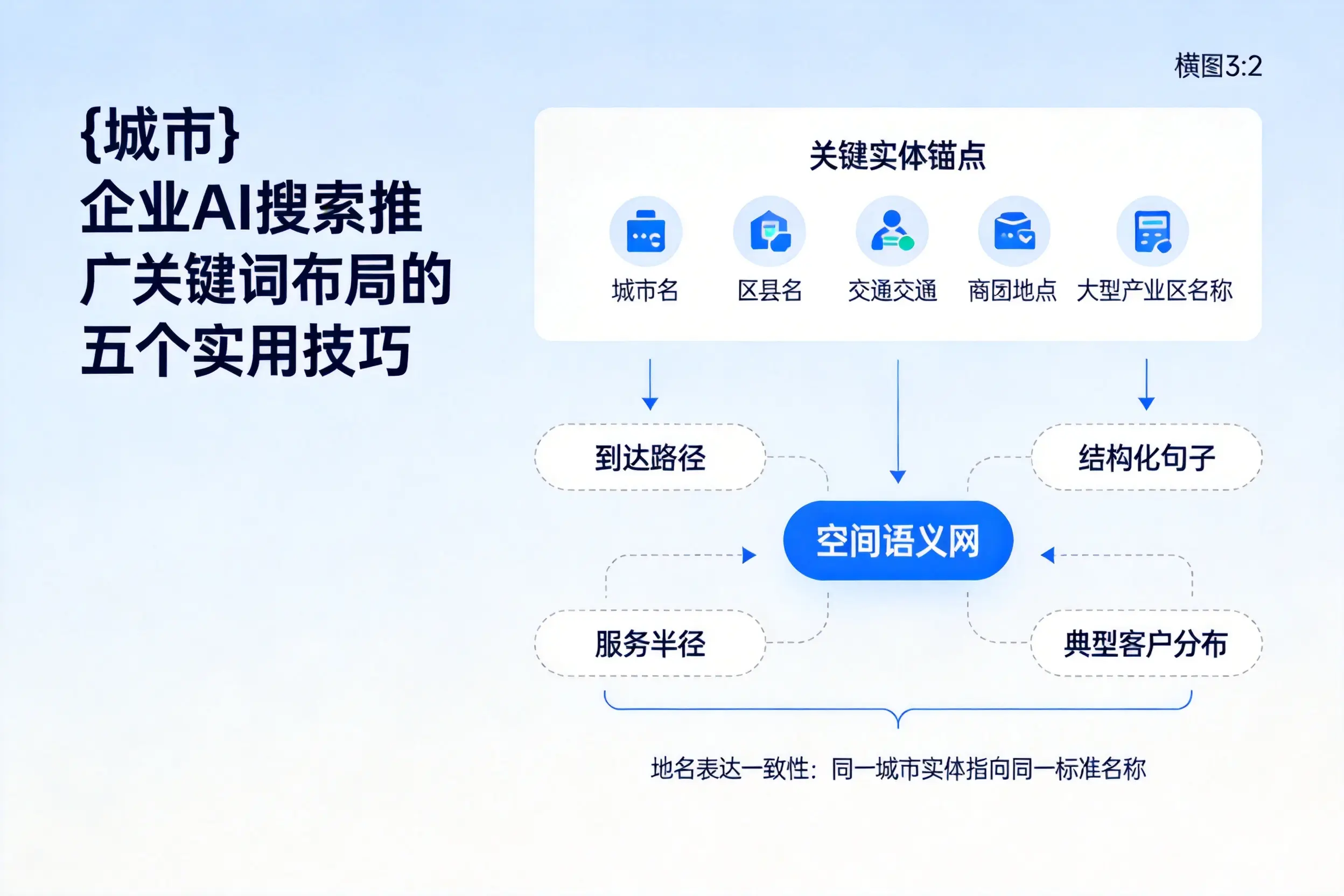 山东企业AI搜索推广关键词布局的五个实用技巧