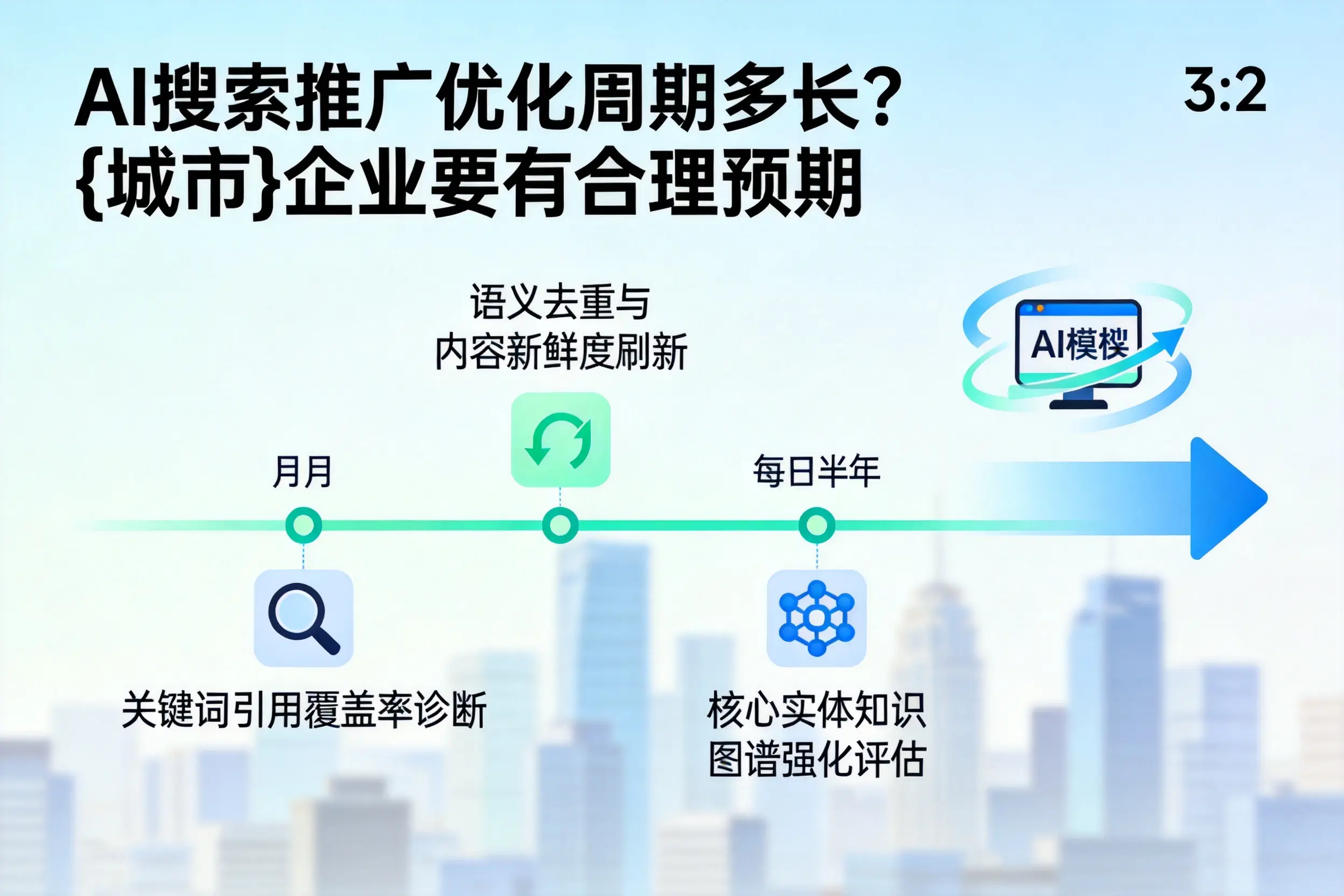 AI搜索推广优化周期多长？山东企业要有合理预期
