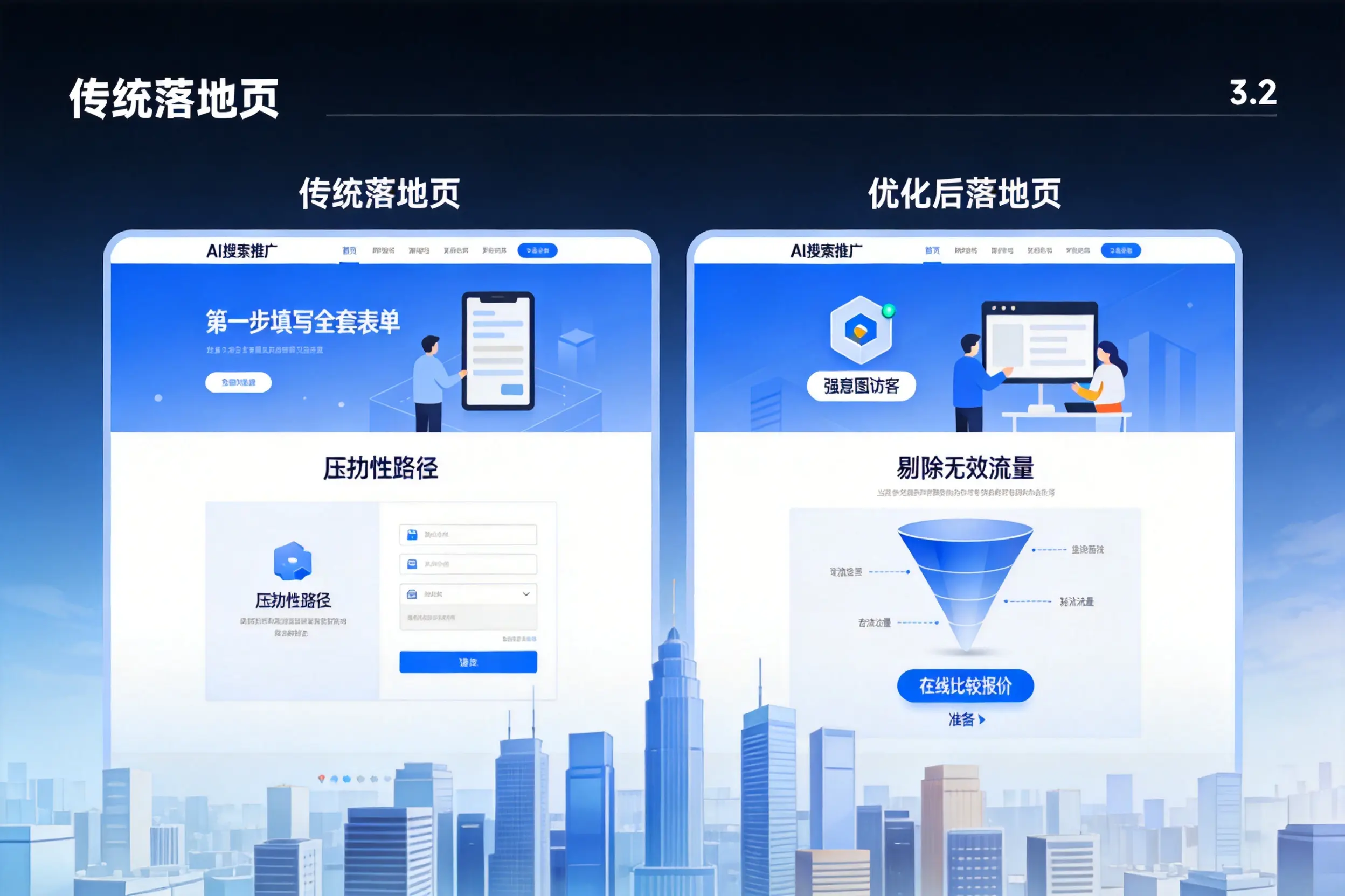 AI搜索推广落地页转化低？山东企业优化方法详解
