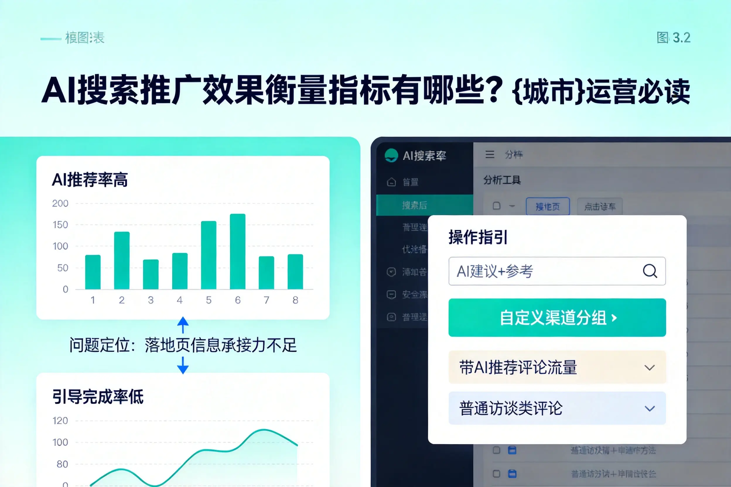 AI搜索推广效果衡量指标有哪些？山东运营必读