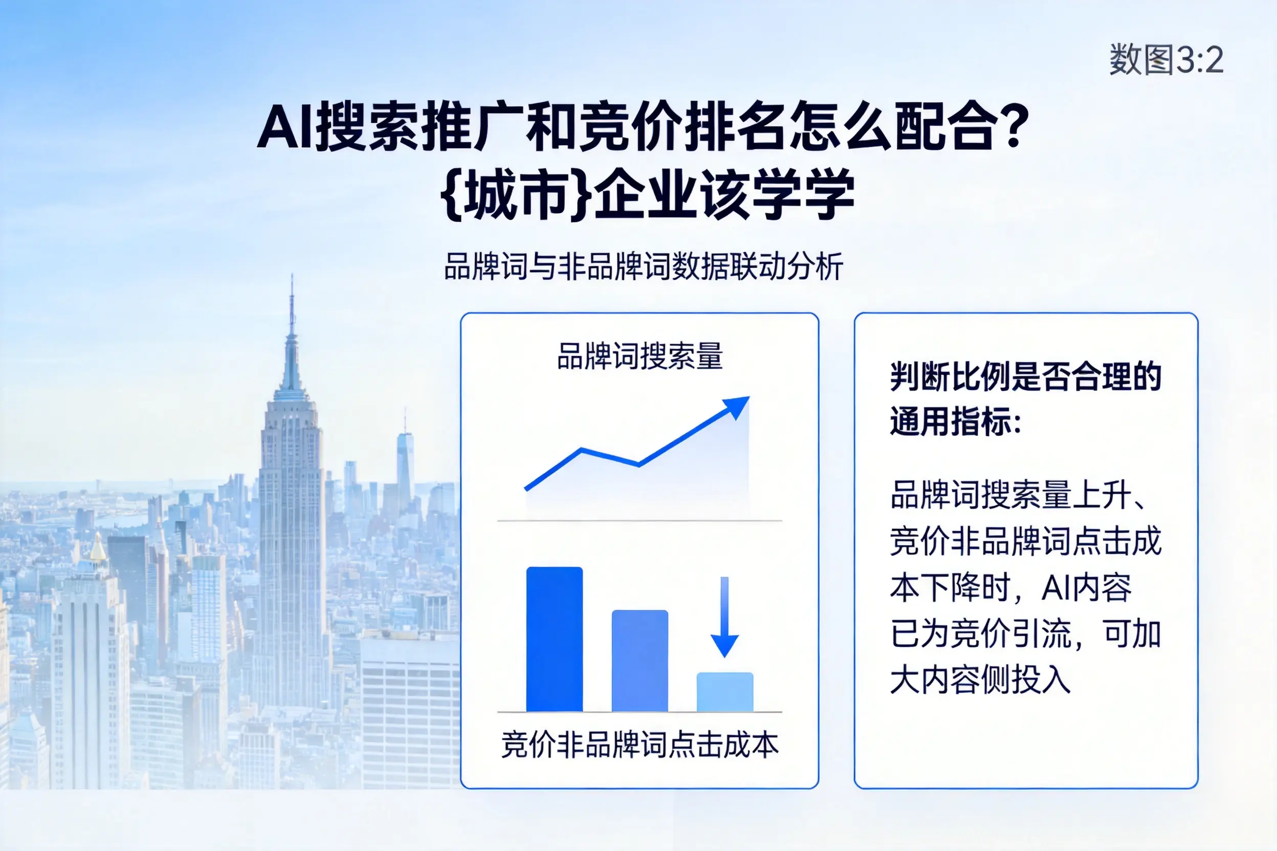 AI搜索推广和竞价排名怎么配合？山东企业该学学