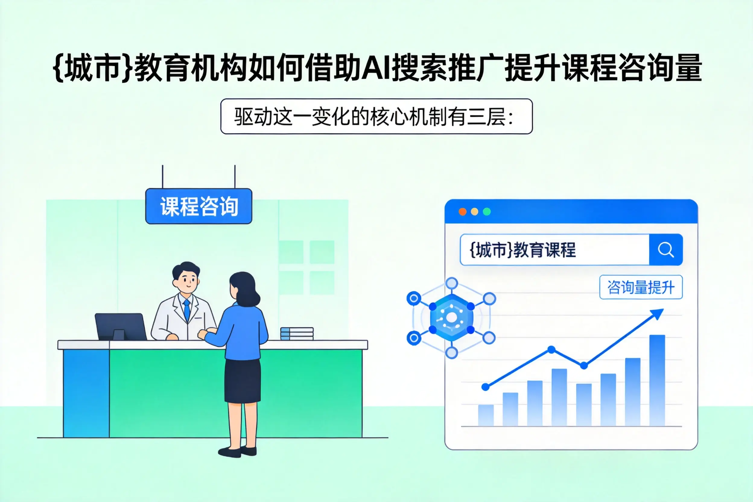 山东教育机构如何借助AI搜索推广提升课程咨询量