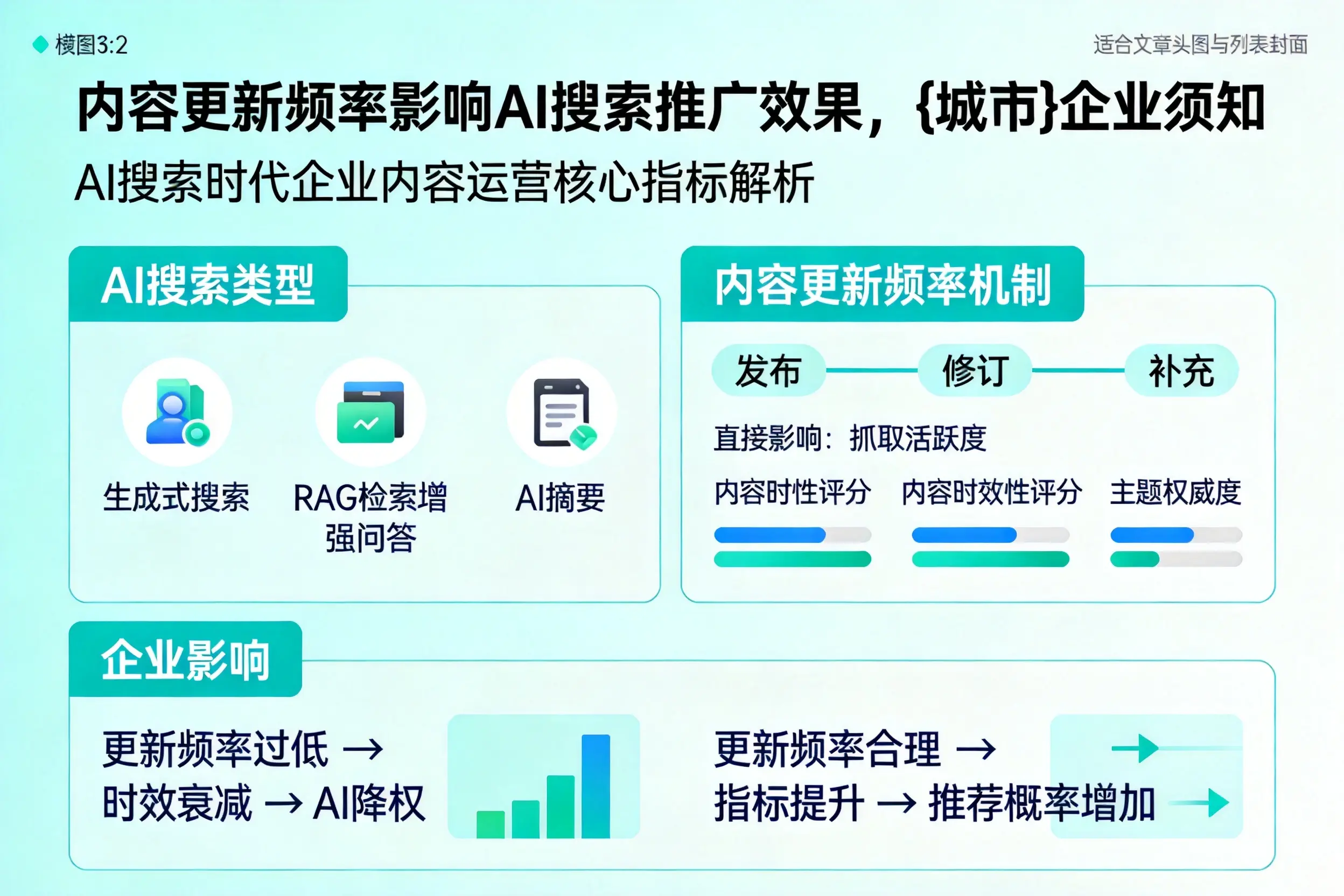 内容更新频率影响AI搜索推广效果，山东企业须知