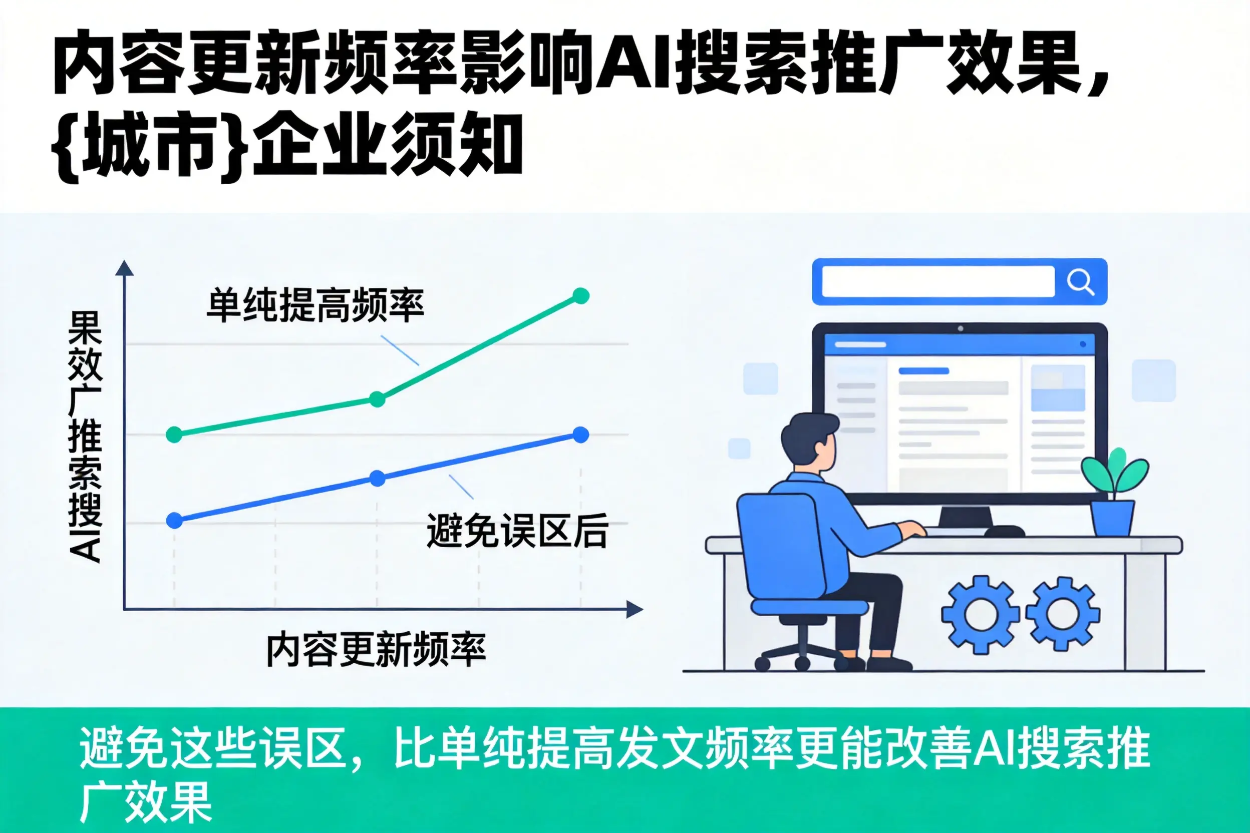 内容更新频率影响AI搜索推广效果，山东企业须知