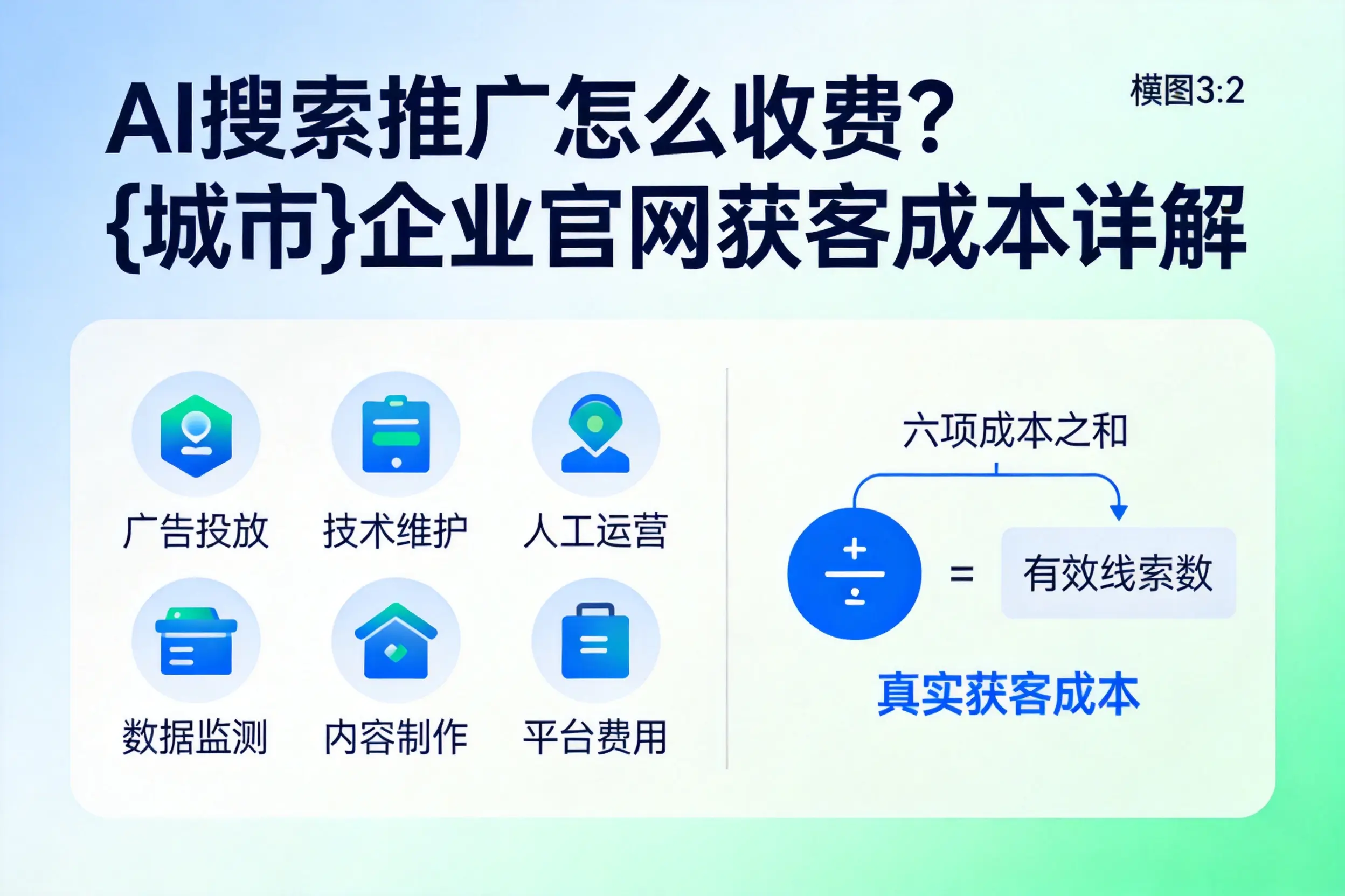 AI搜索推广怎么收费？山东企业官网获客成本详解