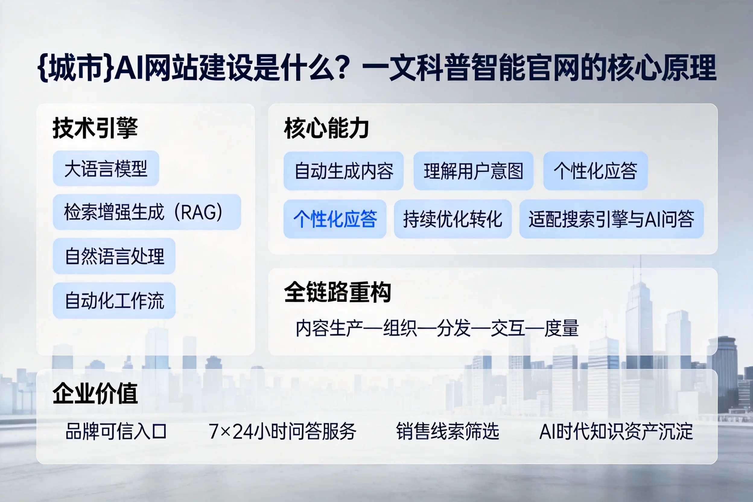 山东AI网站建设是什么？一文科普智能官网的核心原理
