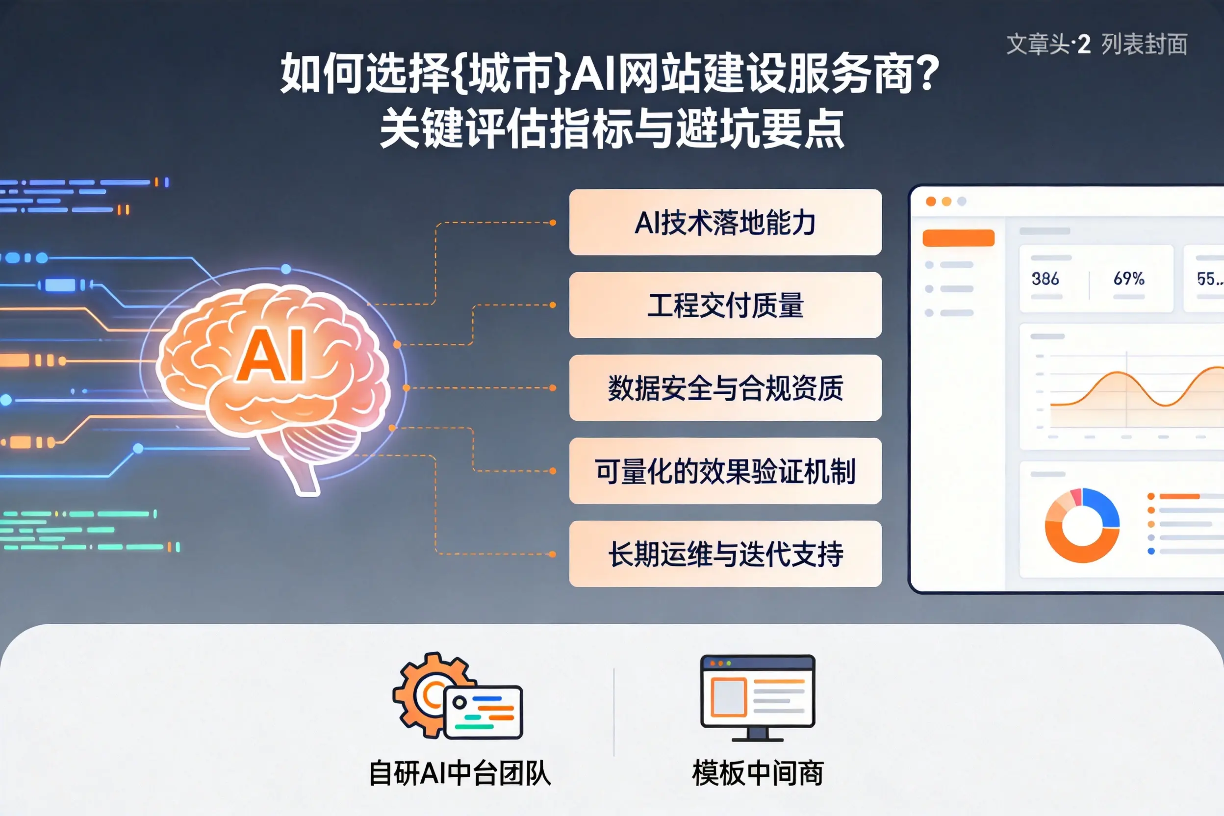 如何选择山东AI网站建设服务商？关键评估指标与避坑要点