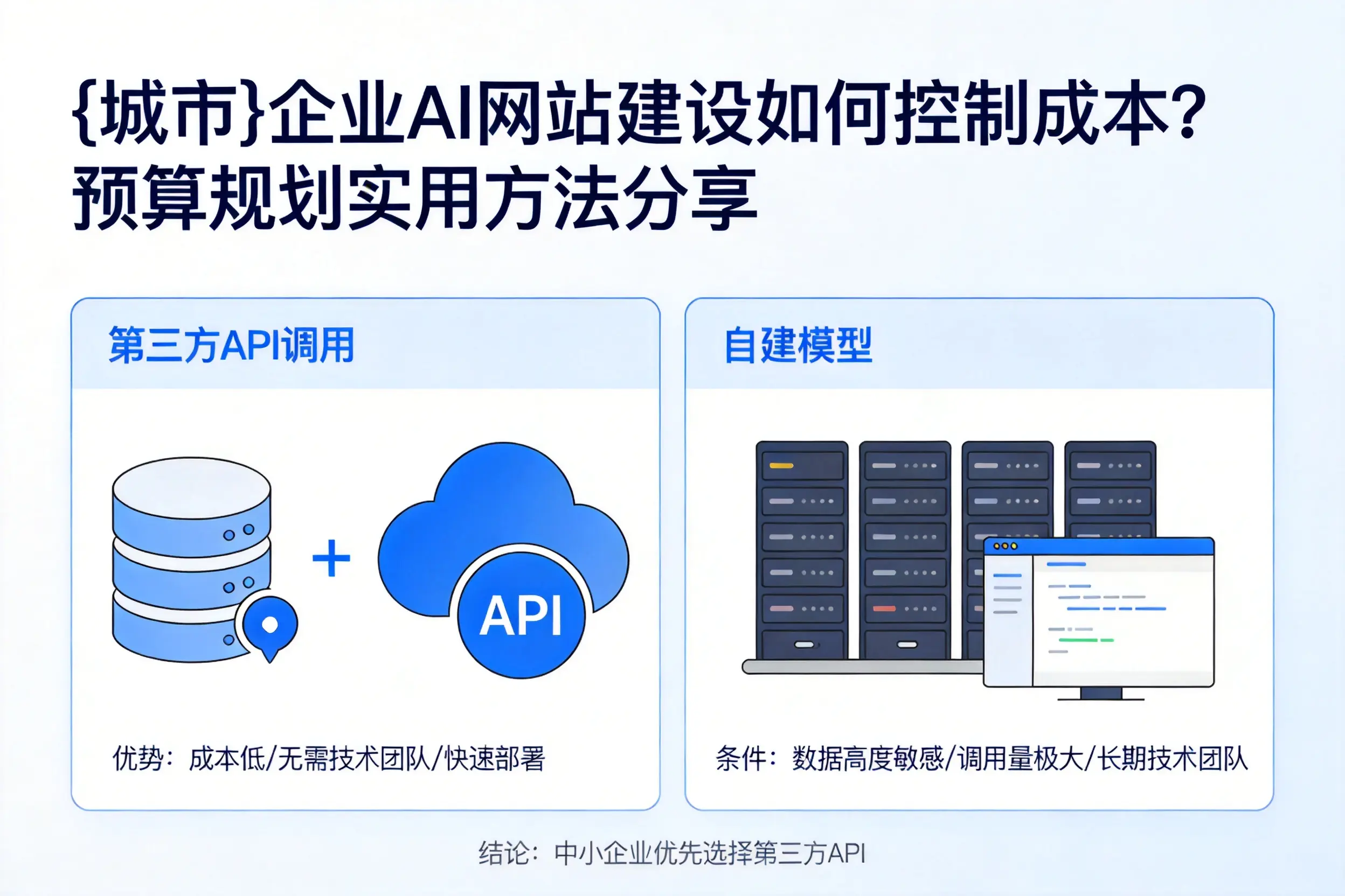 山东企业AI网站建设如何控制成本？预算规划实用方法分享