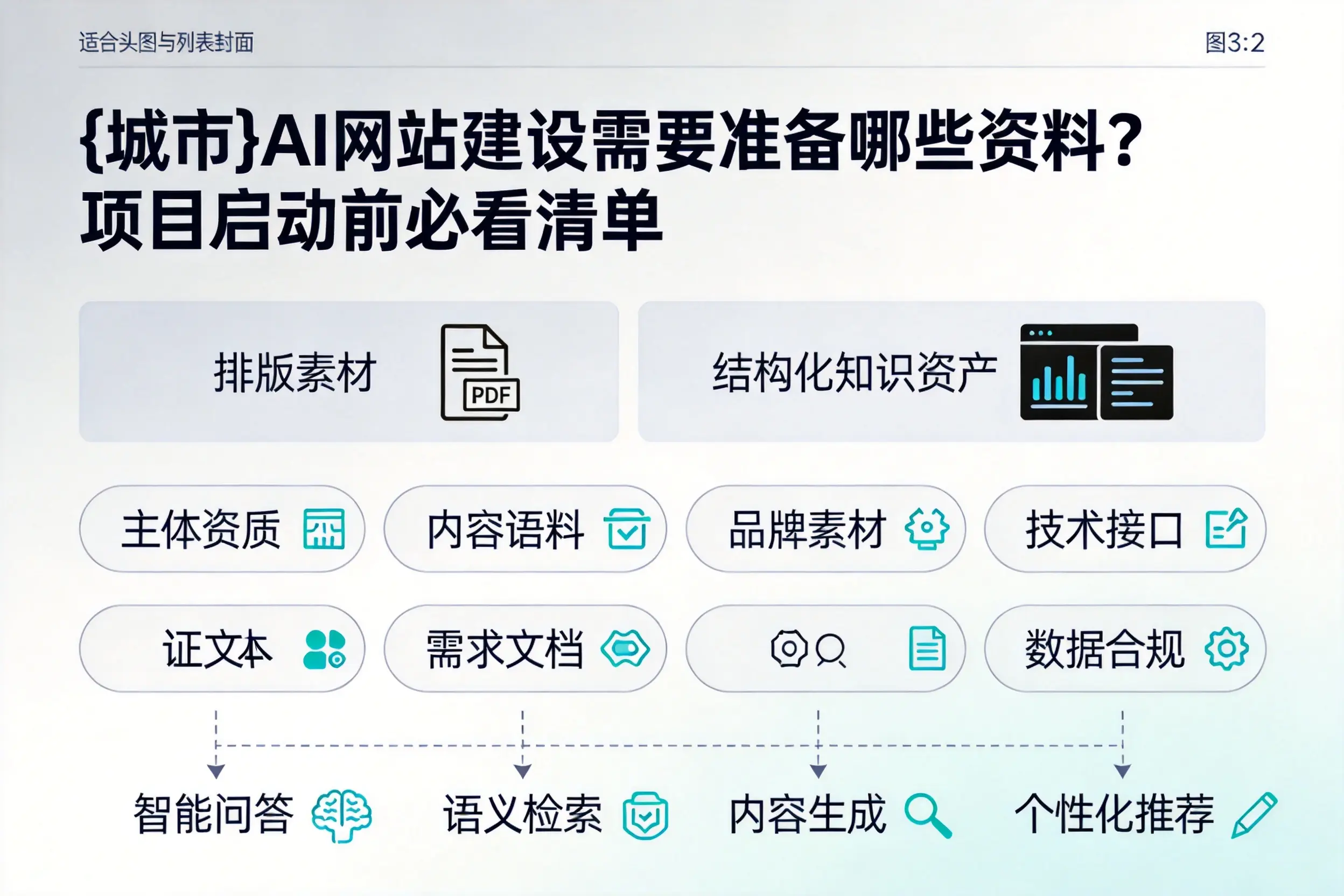 山东AI网站建设需要准备哪些资料？项目启动前必看清单