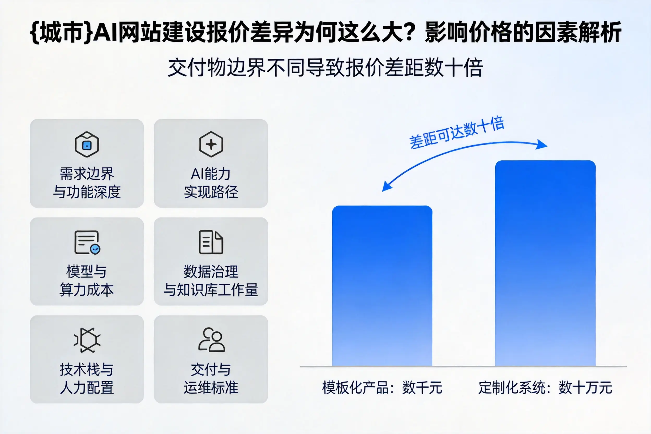 山东AI网站建设报价差异为何这么大？影响价格的因素解析
