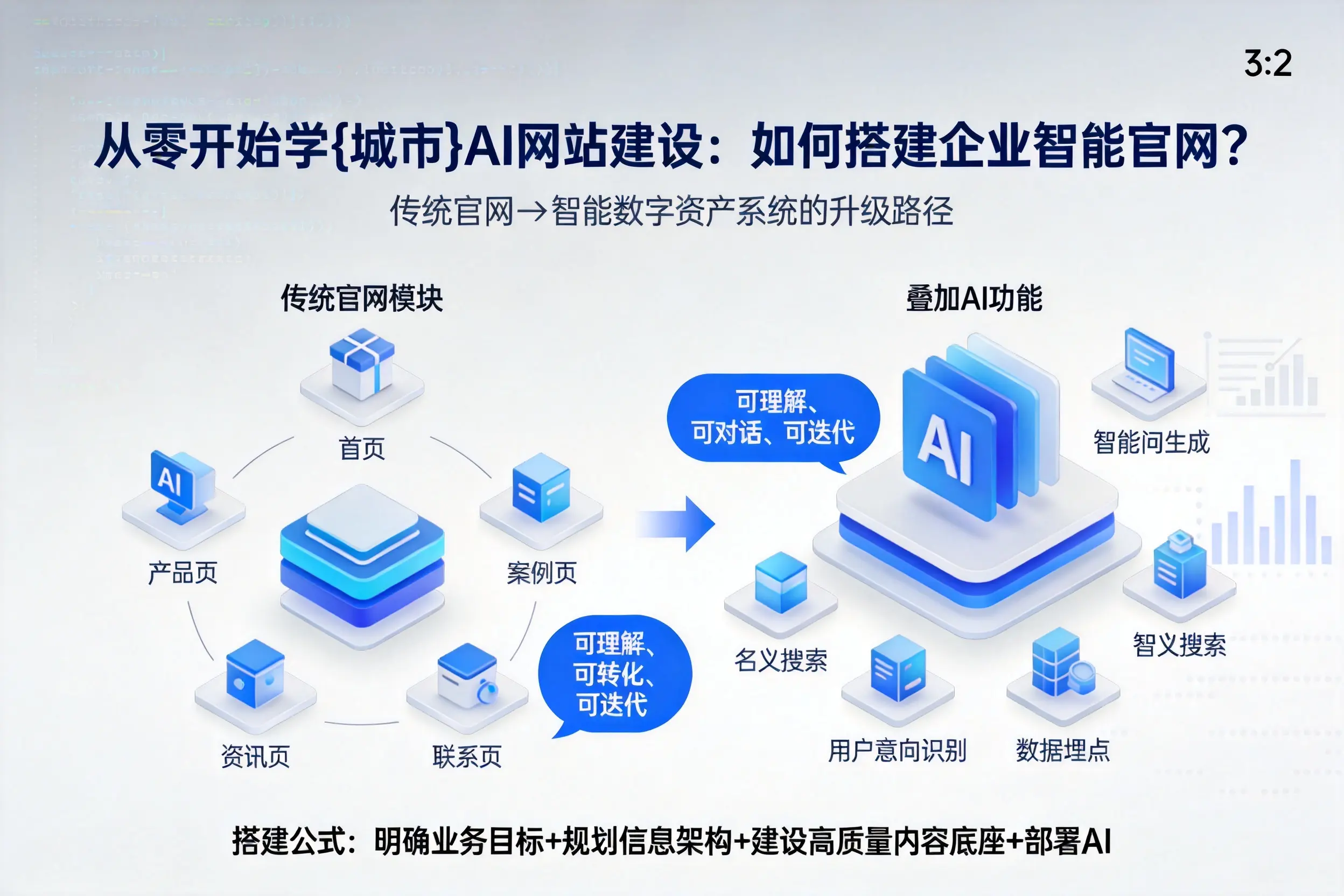 从零开始学山东AI网站建设：如何搭建企业智能官网？