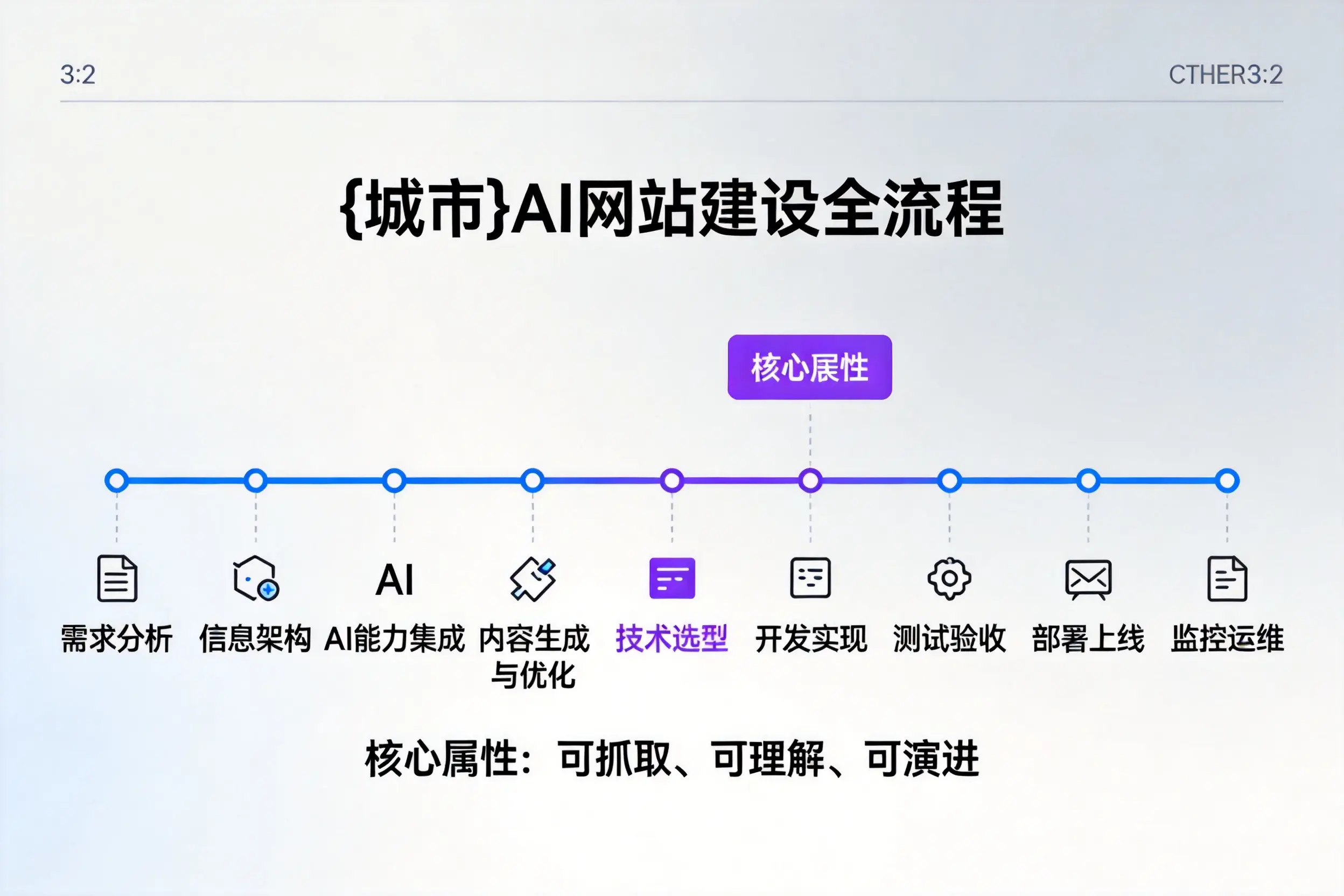 山东AI网站建设全流程拆解：从方案设计到部署上线教程