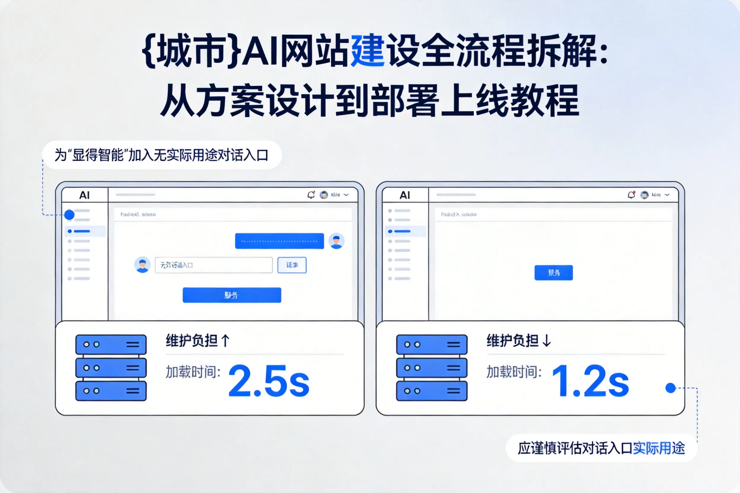 山东AI网站建设全流程拆解：从方案设计到部署上线教程