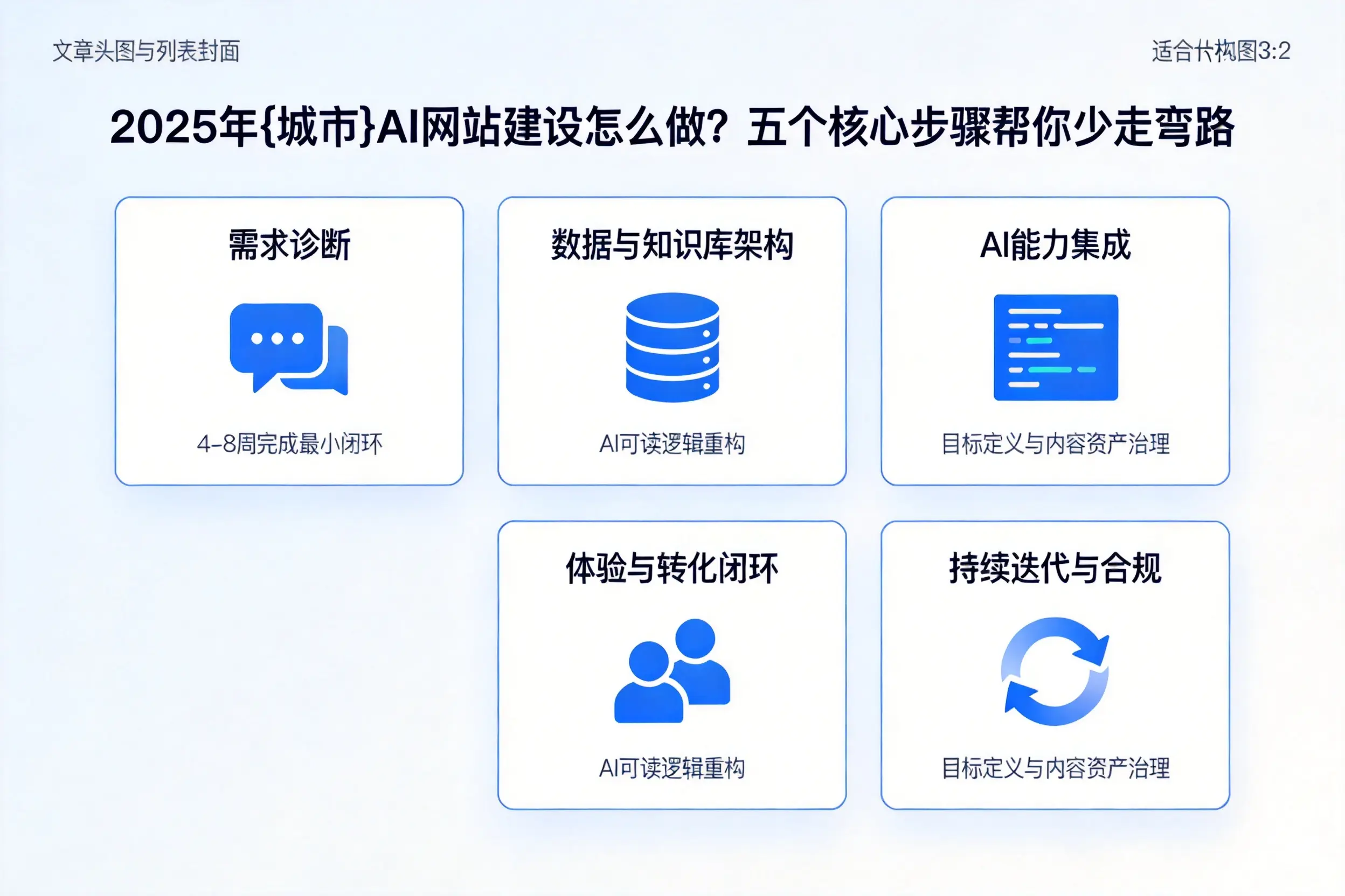 2025年山东AI网站建设怎么做？五个核心步骤帮你少走弯路