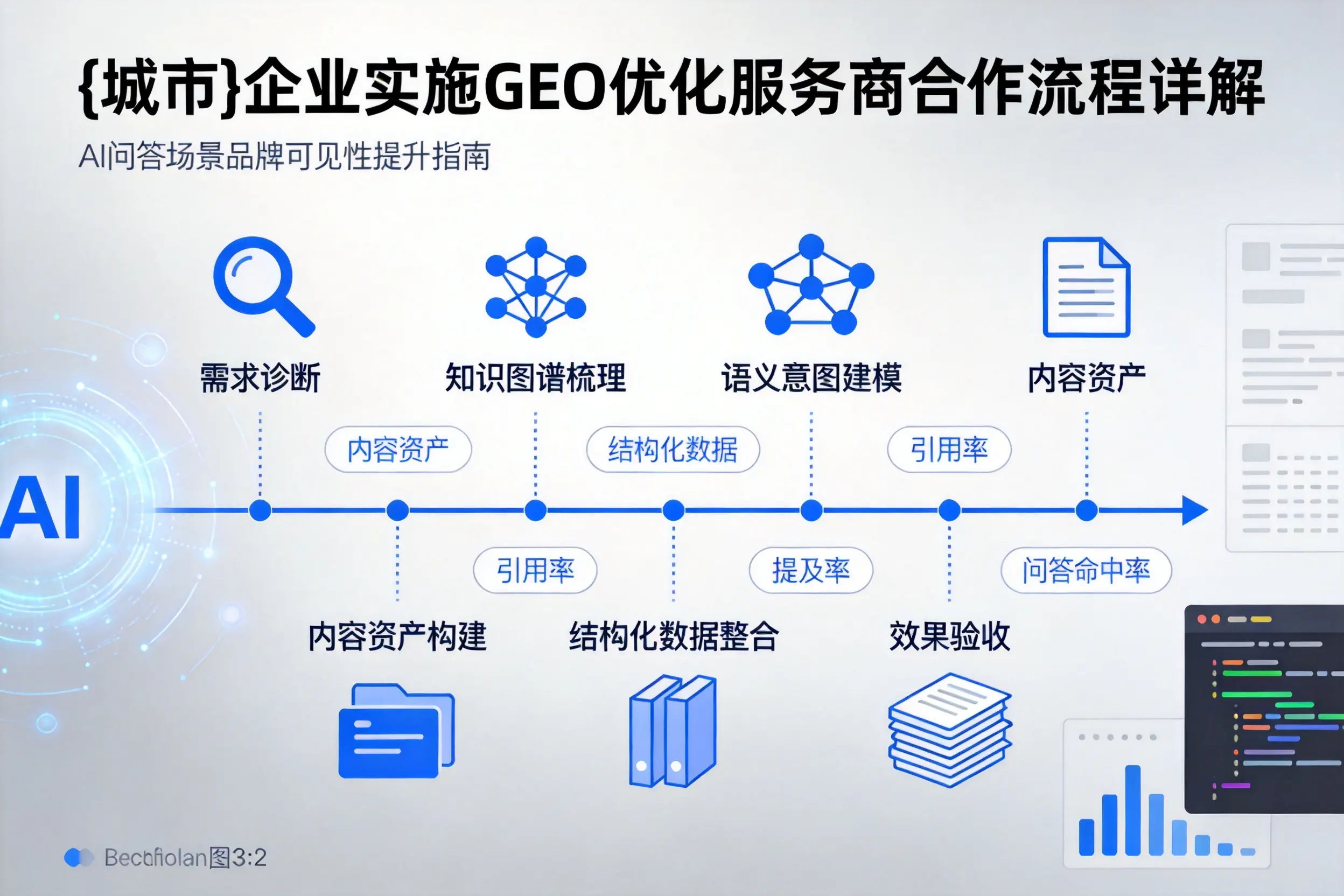 山东企业实施GEO优化服务商合作流程详解