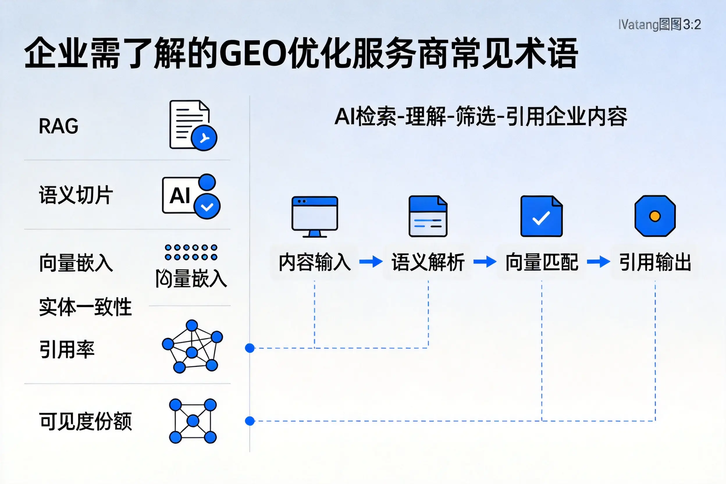 山东企业需了解的GEO优化服务商常见术语