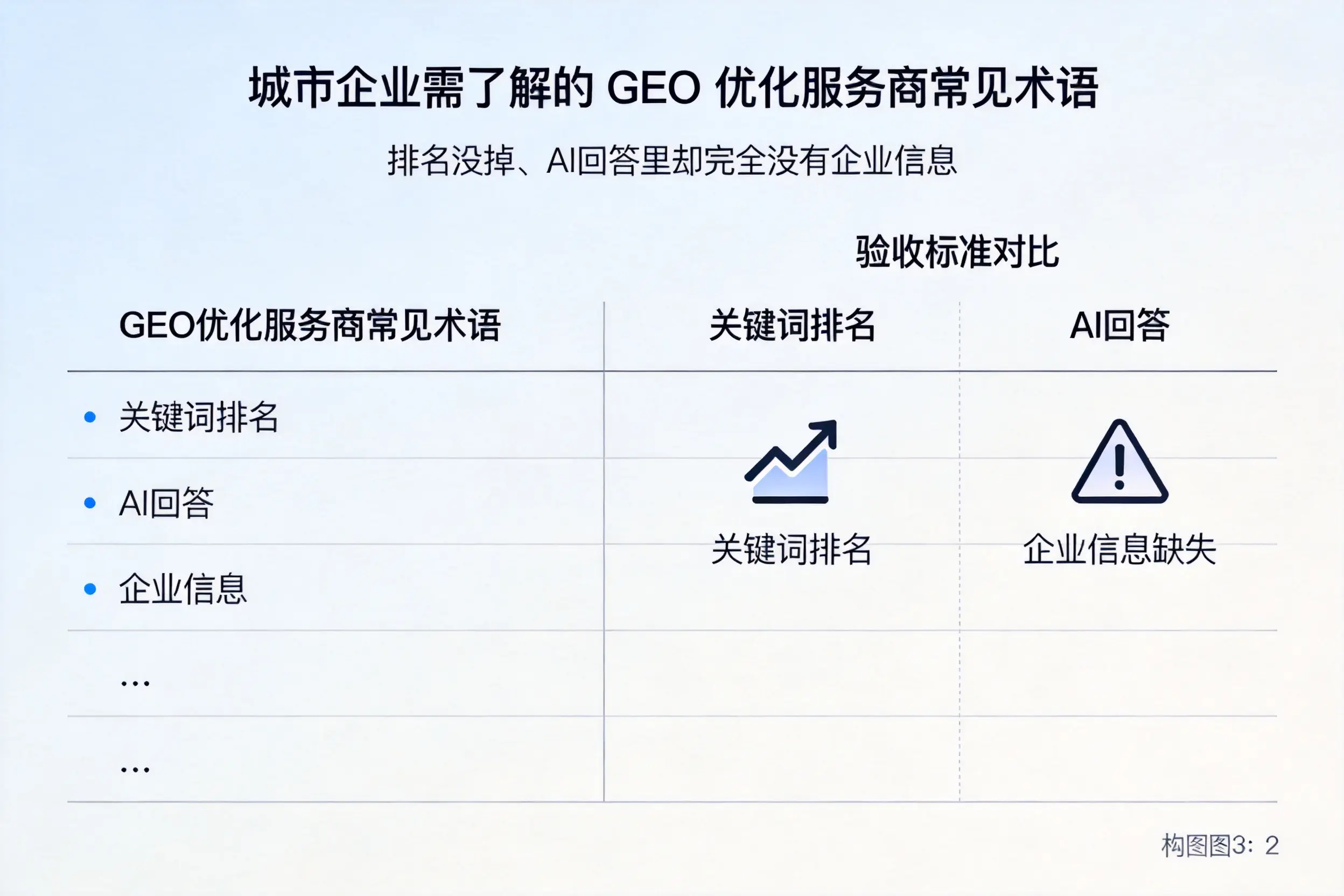 山东企业需了解的GEO优化服务商常见术语