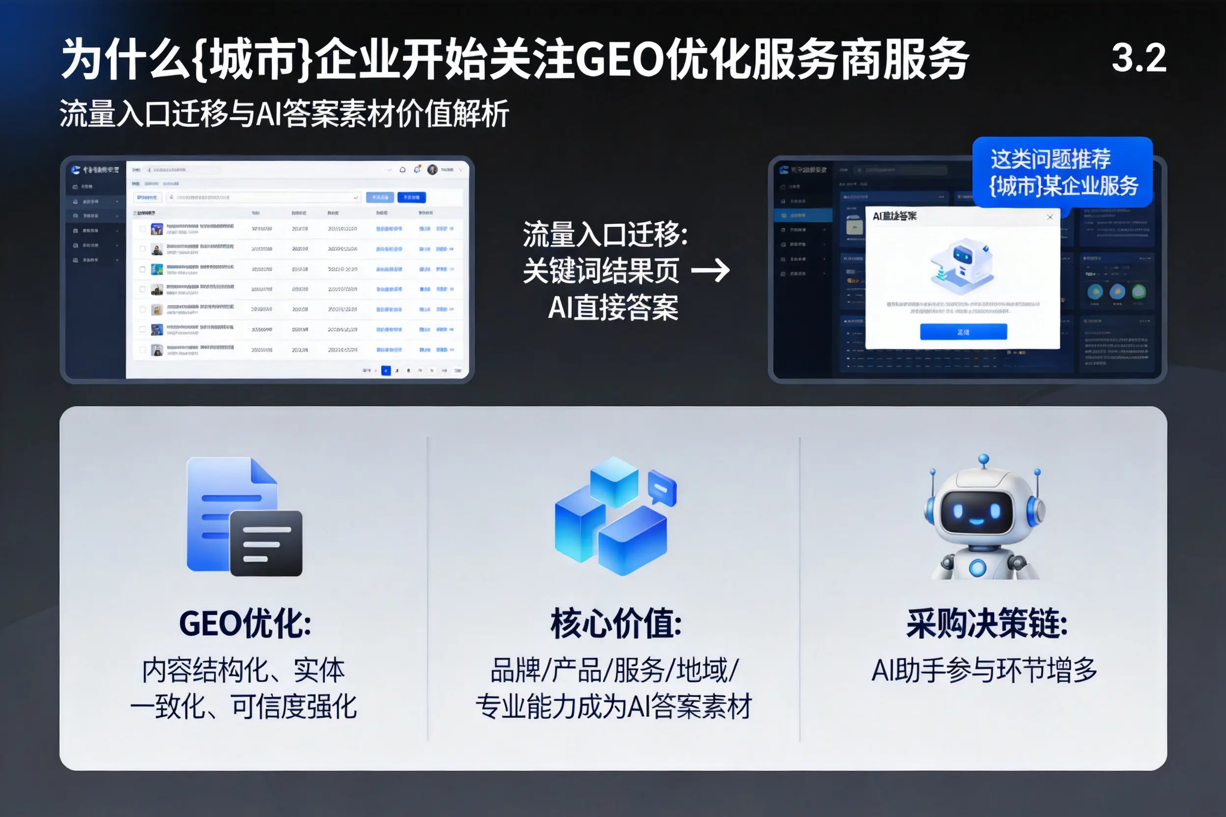 为什么山东企业开始关注GEO优化服务商服务