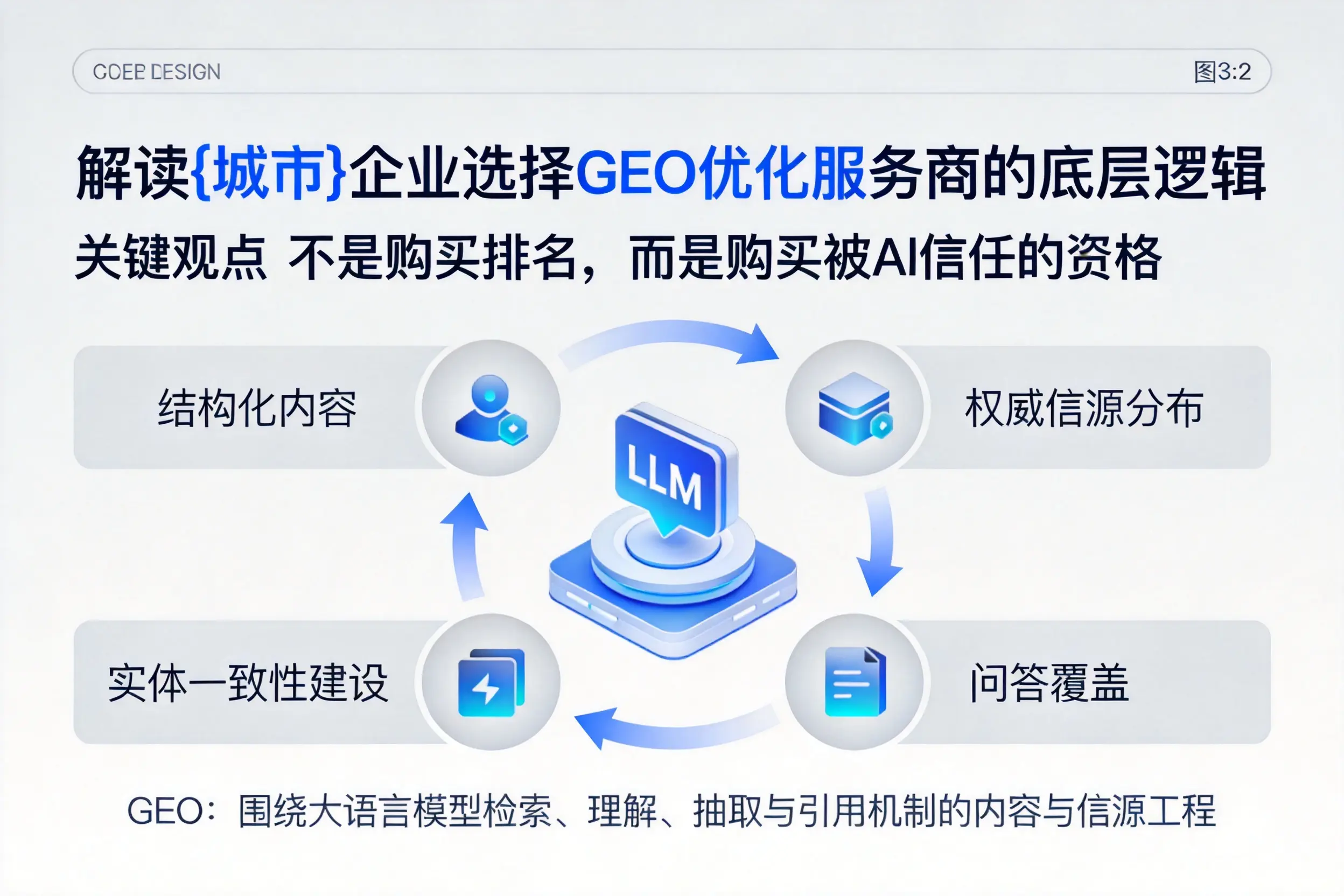 解读山东企业选择GEO优化服务商的底层逻辑