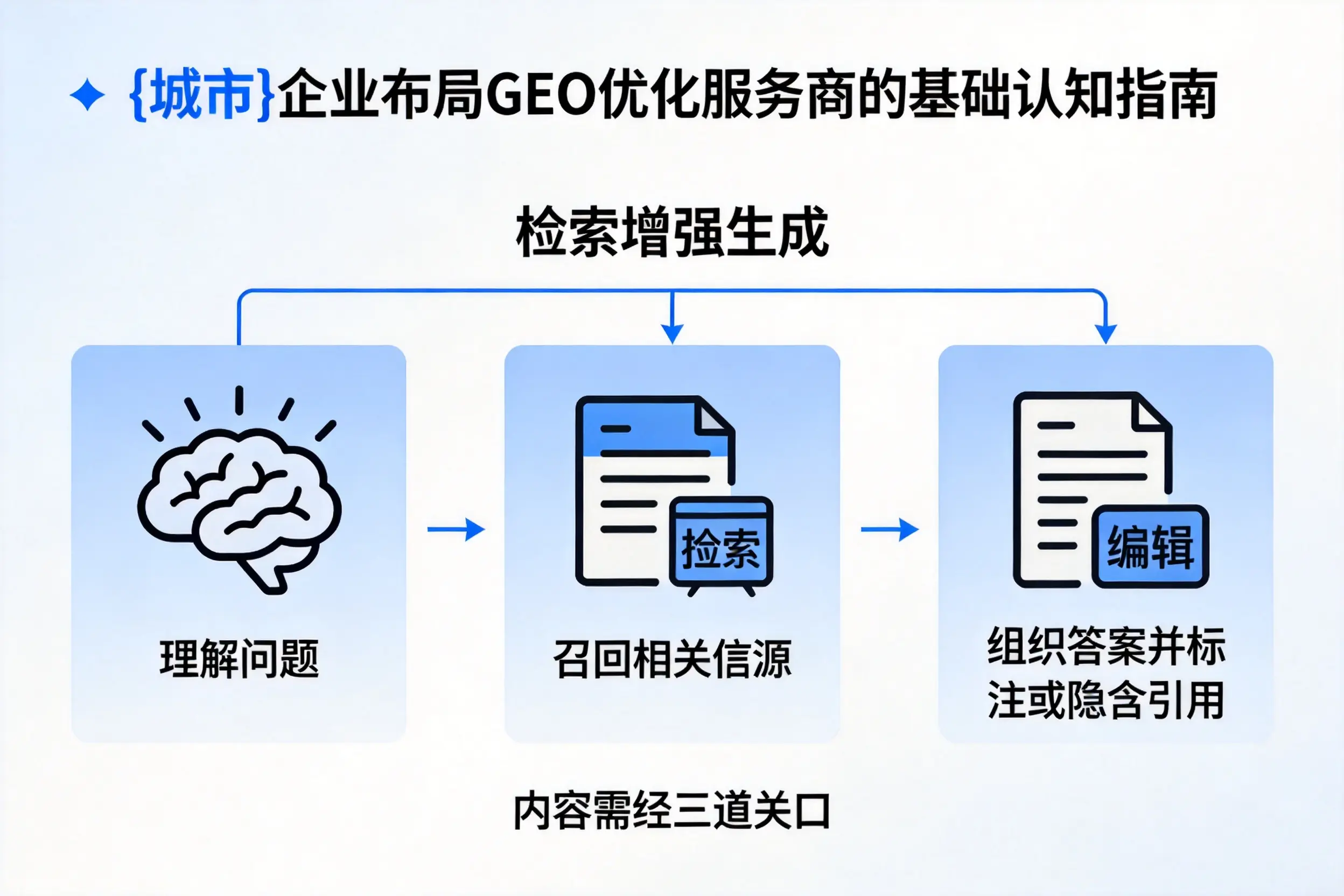 山东企业布局GEO优化服务商的基础认知指南