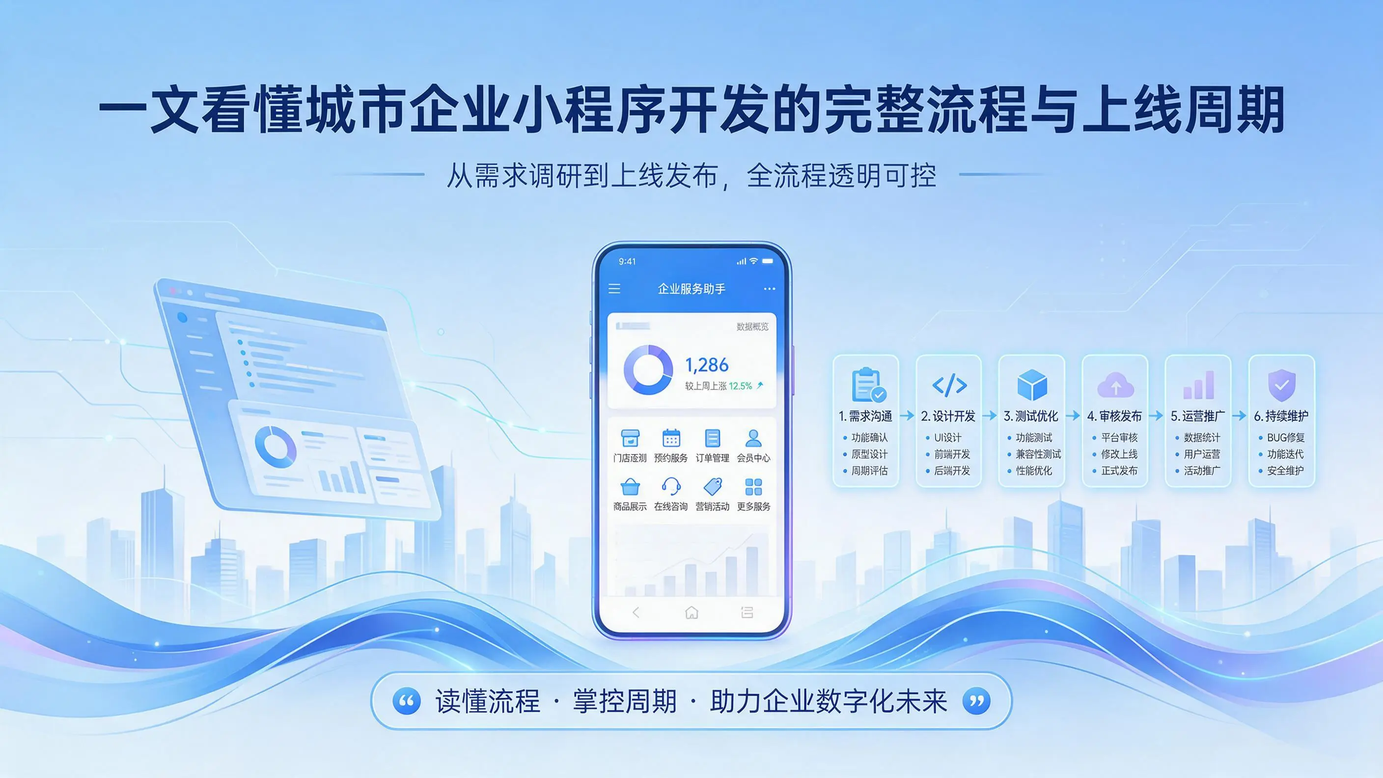 一文看懂山东企业小程序开发的完整流程与上线周期