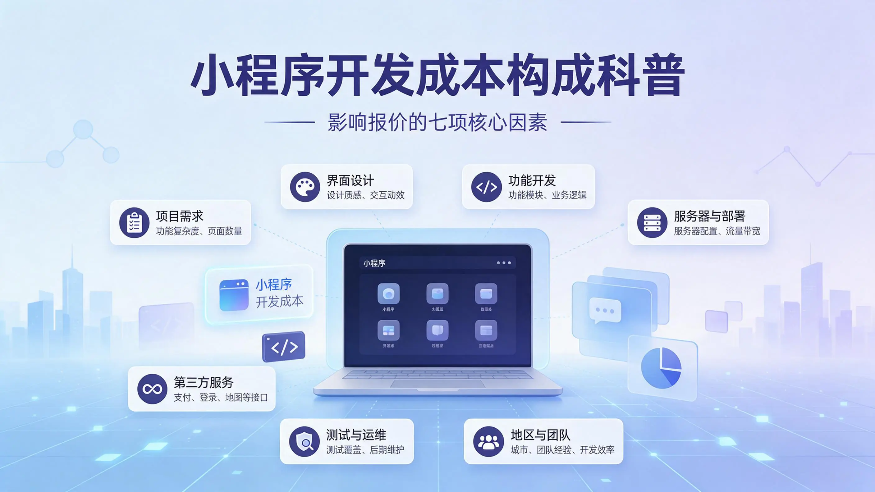 山东小程序开发成本构成科普：影响报价的七项核心因素