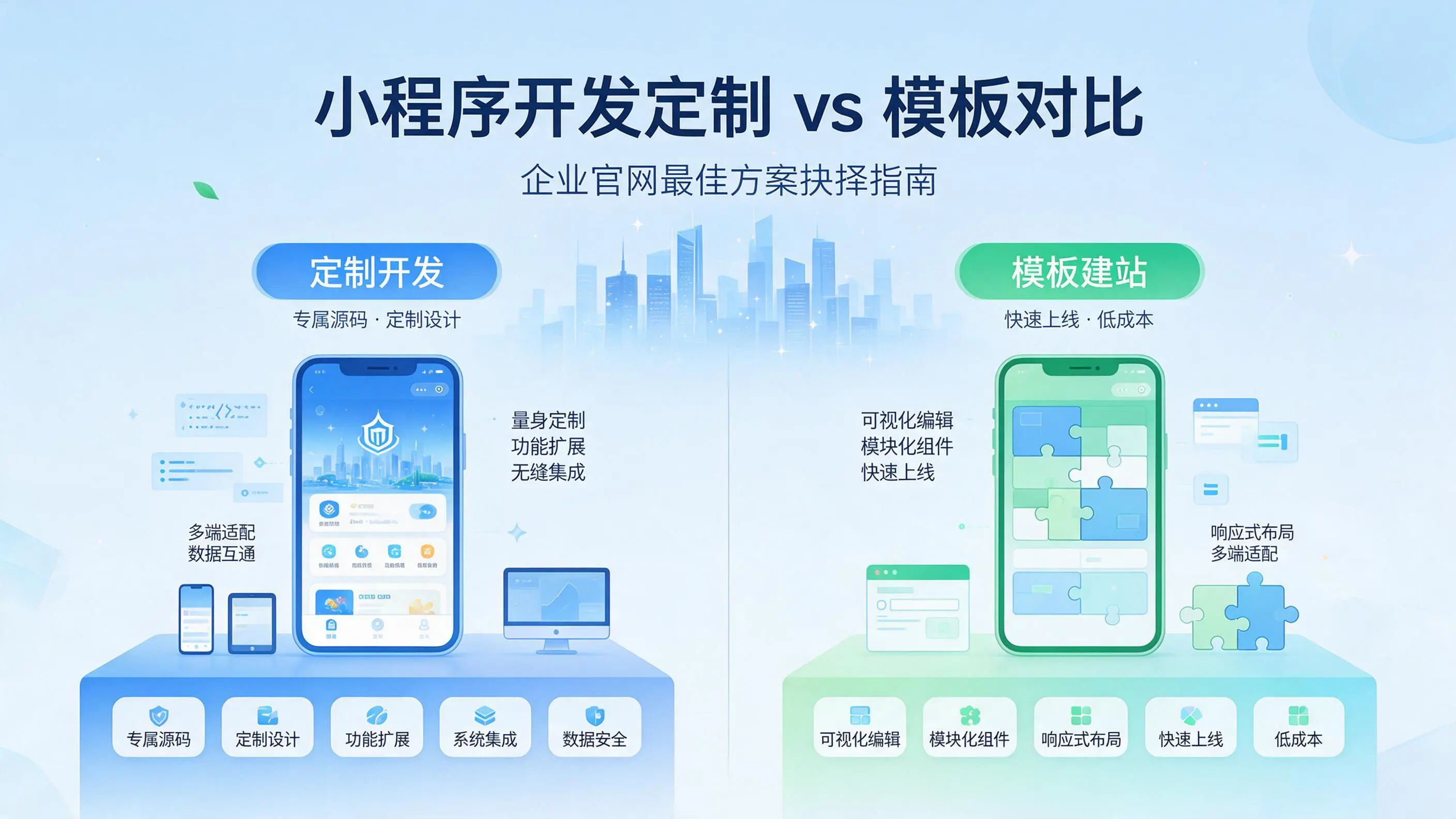 山东小程序开发定制与模板对比：哪种方案更适合企业官网