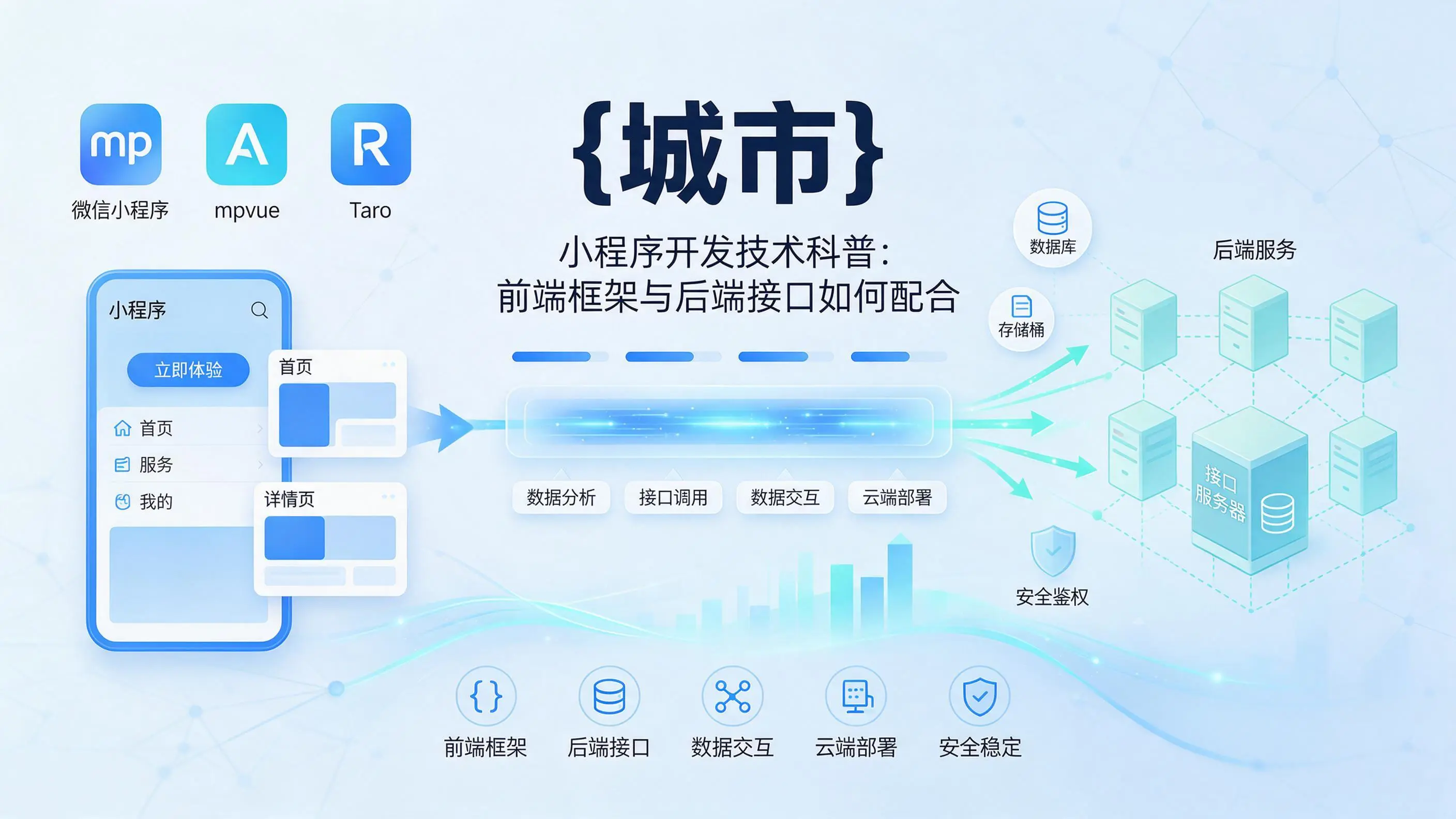 山东小程序开发技术科普：前端框架与后端接口如何配合