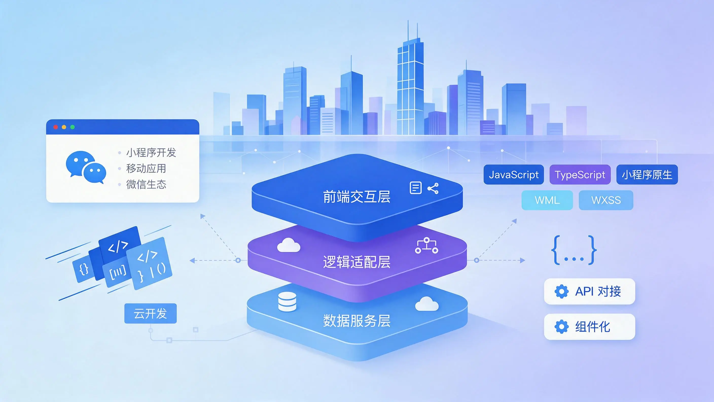 山东企业小程序开发核心技术架构与常用语言