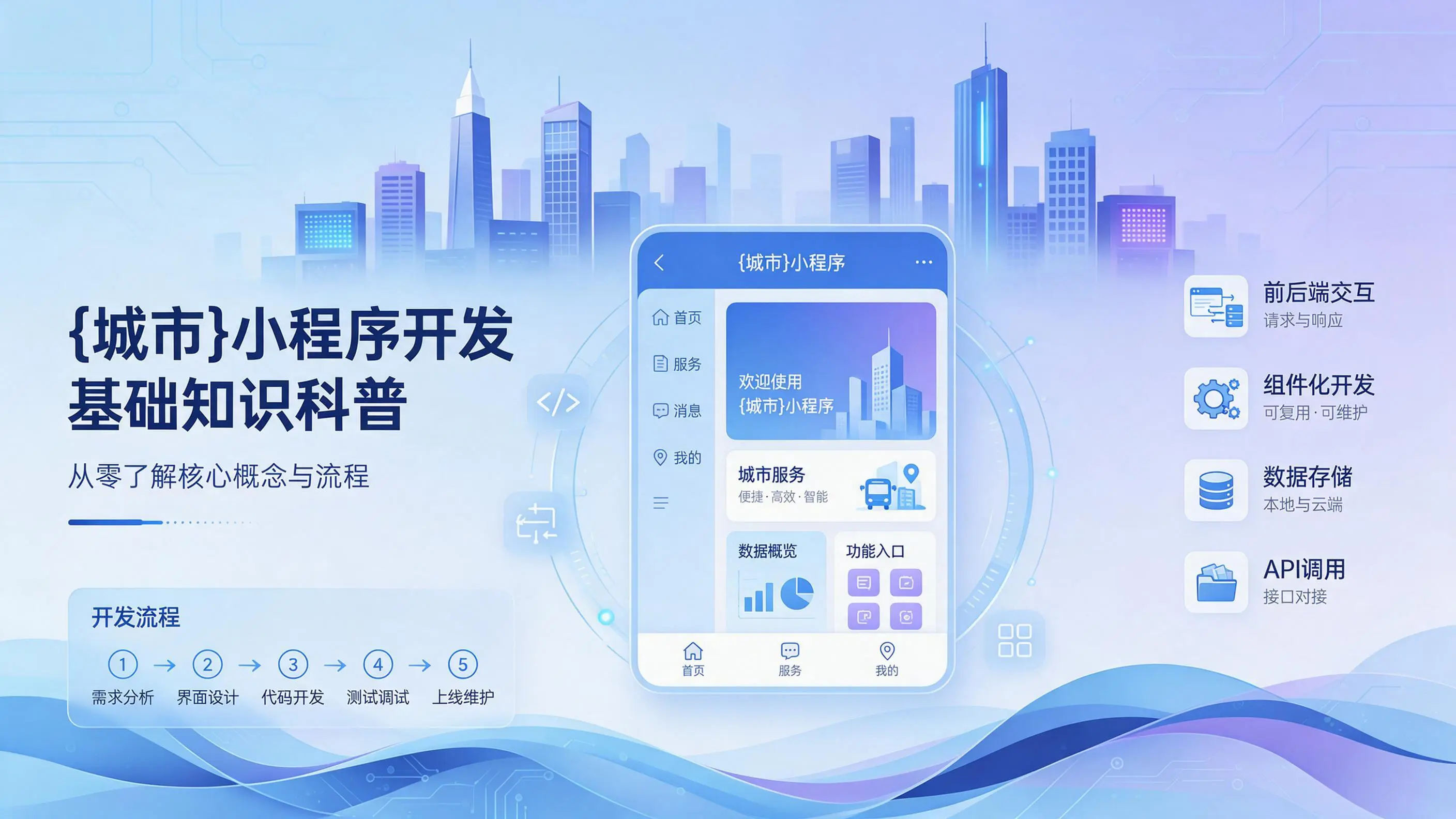 山东小程序开发基础知识科普：从零了解核心概念与流程