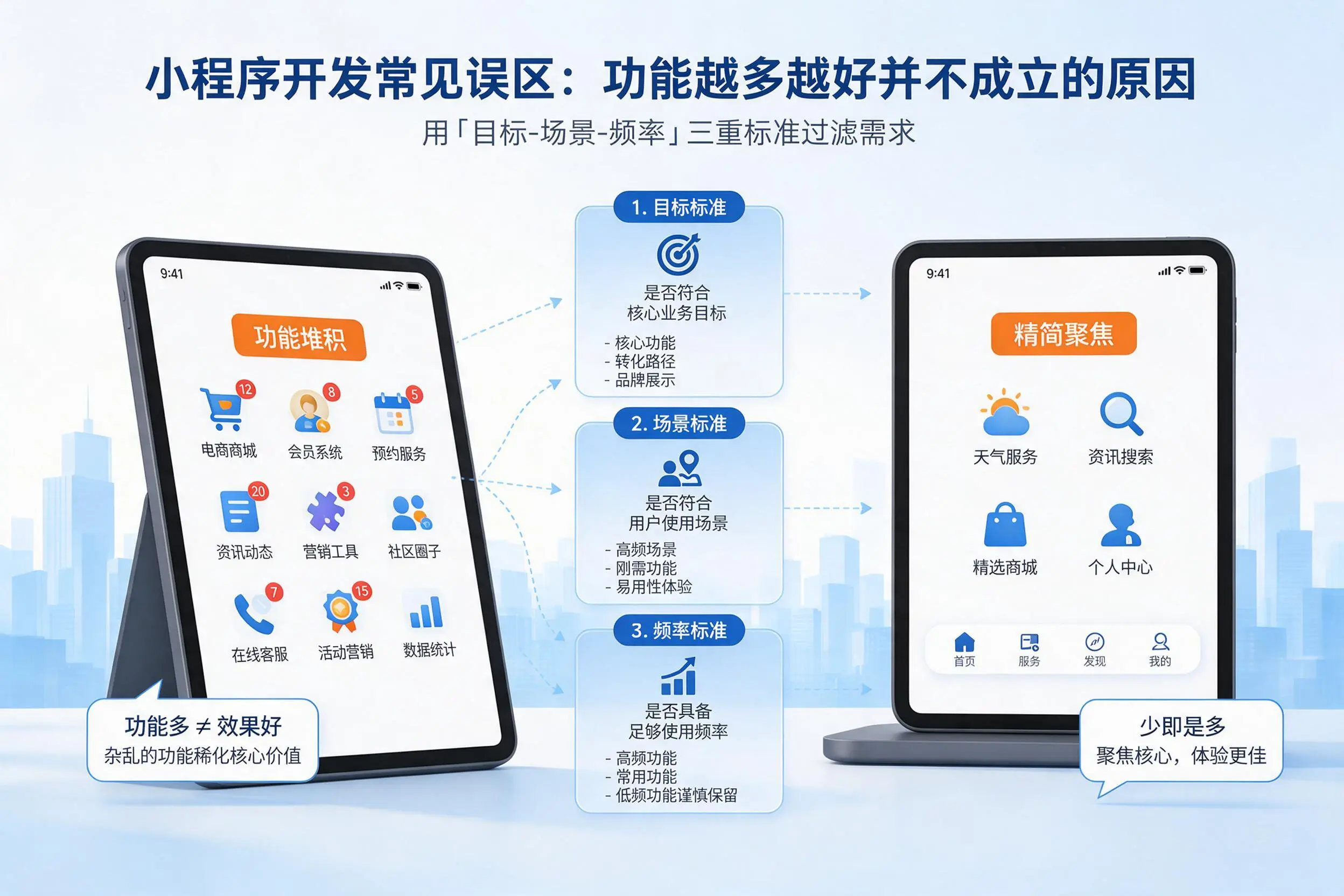 山东小程序开发常见误区：功能越多越好并不成立的原因