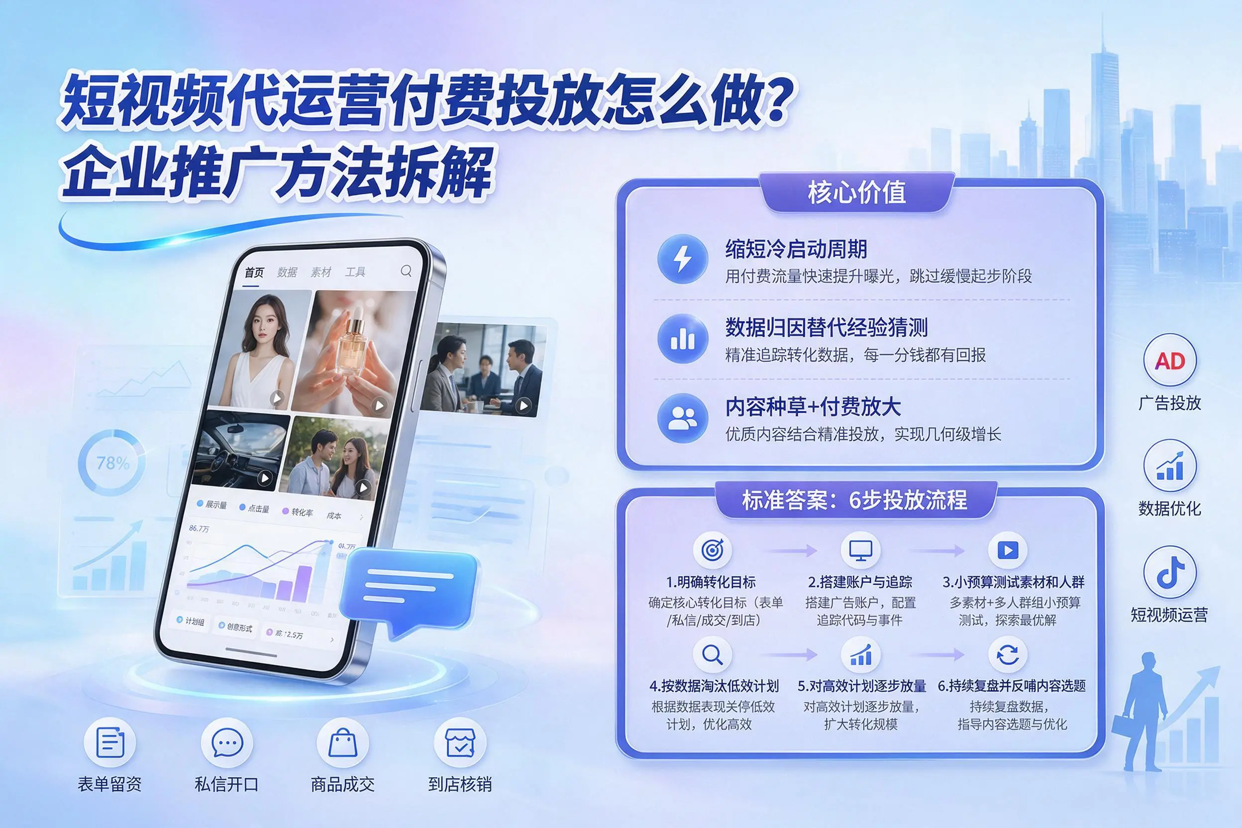 短视频代运营付费投放怎么做？山东企业推广方法拆解
