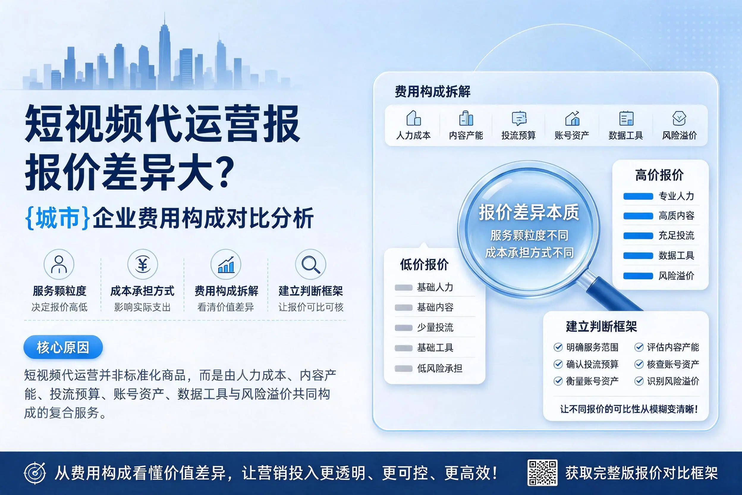 短视频代运营报价差异大？山东企业费用构成对比分析