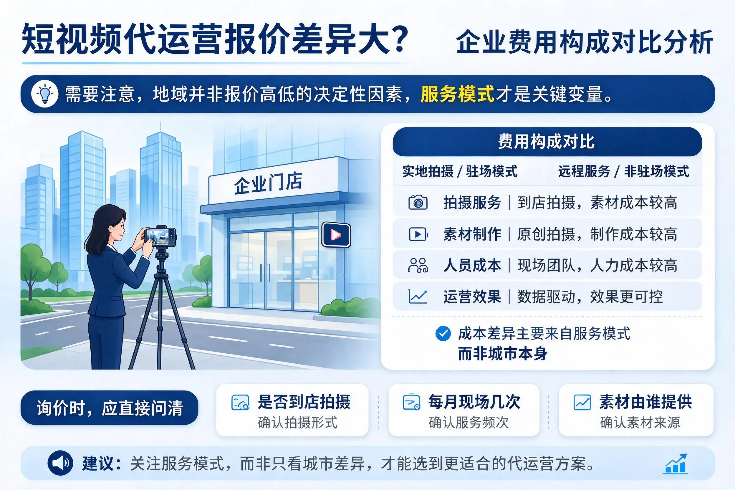 短视频代运营报价差异大？山东企业费用构成对比分析