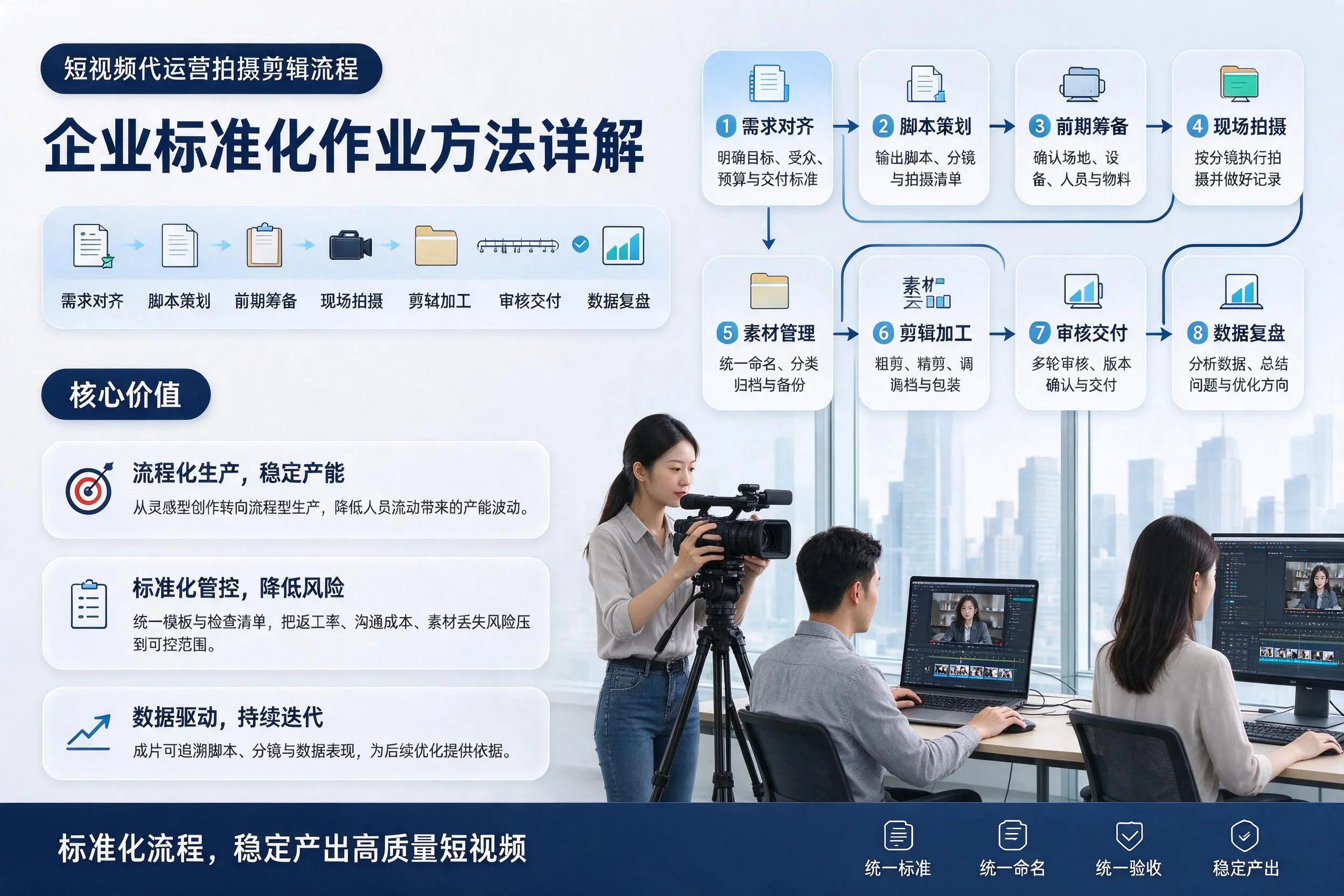 短视频代运营拍摄剪辑流程：山东企业标准化作业方法详解
