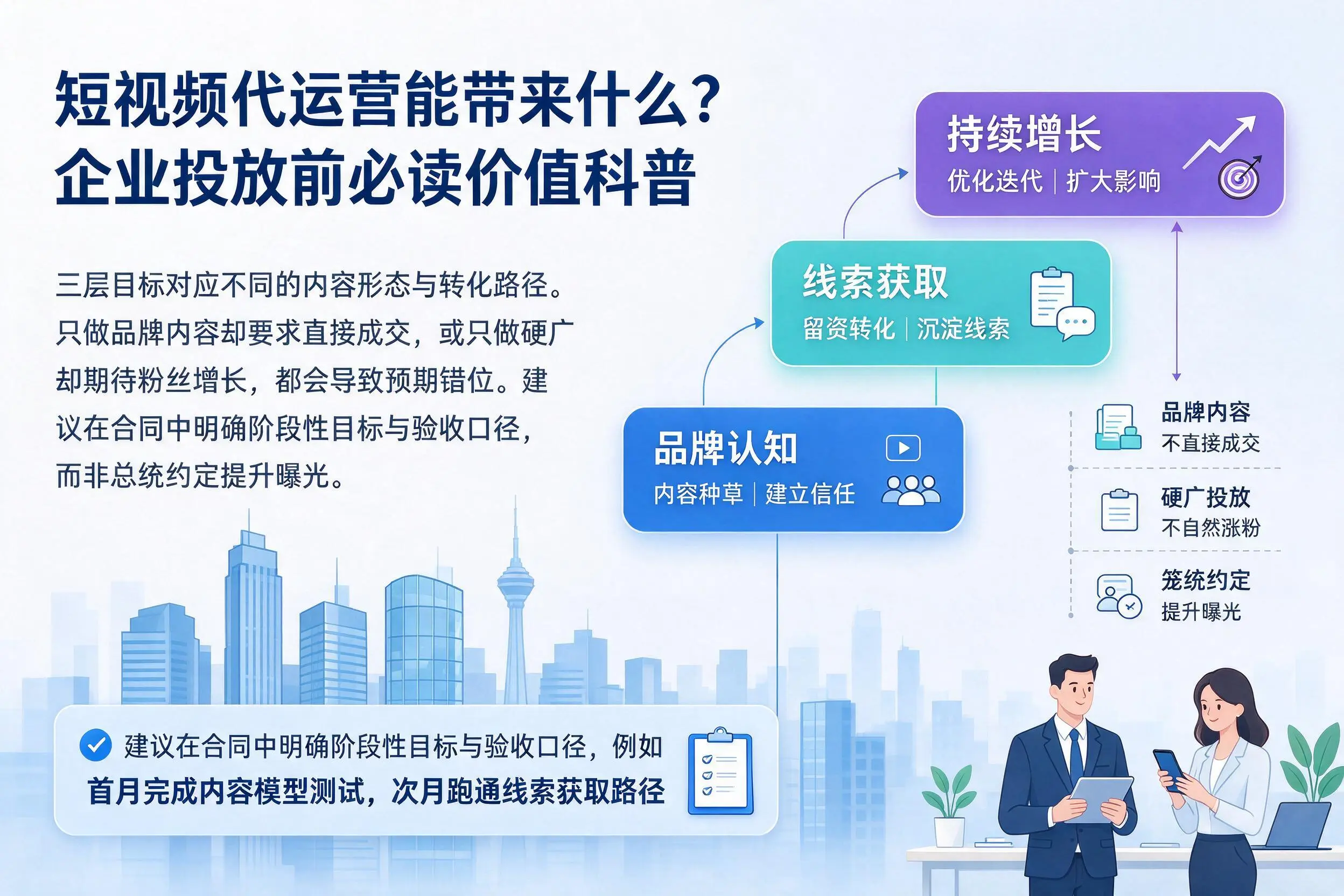 短视频代运营能带来什么?山东企业投放前必读价值科普
