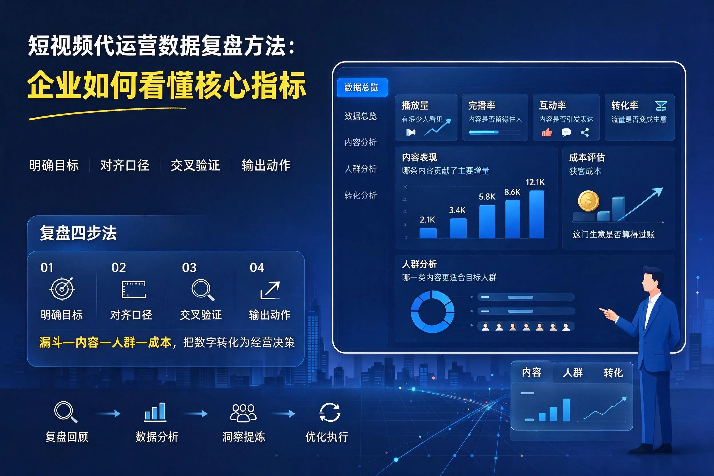 短视频代运营数据复盘方法:山东企业如何看懂核心指标