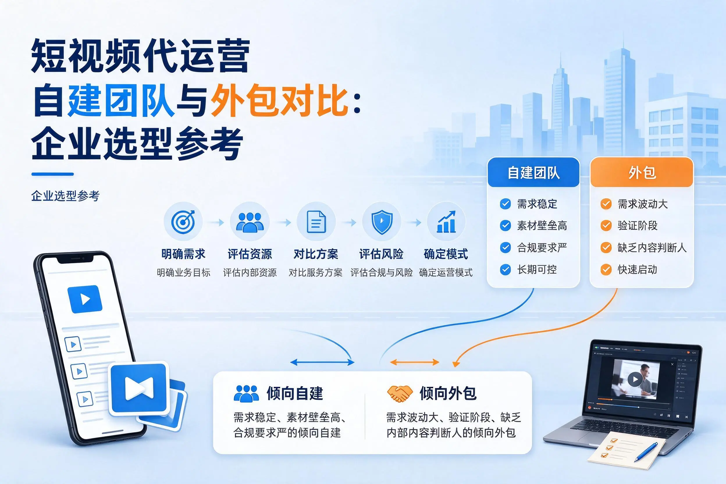 短视频代运营自建团队与外包对比:山东企业选型参考