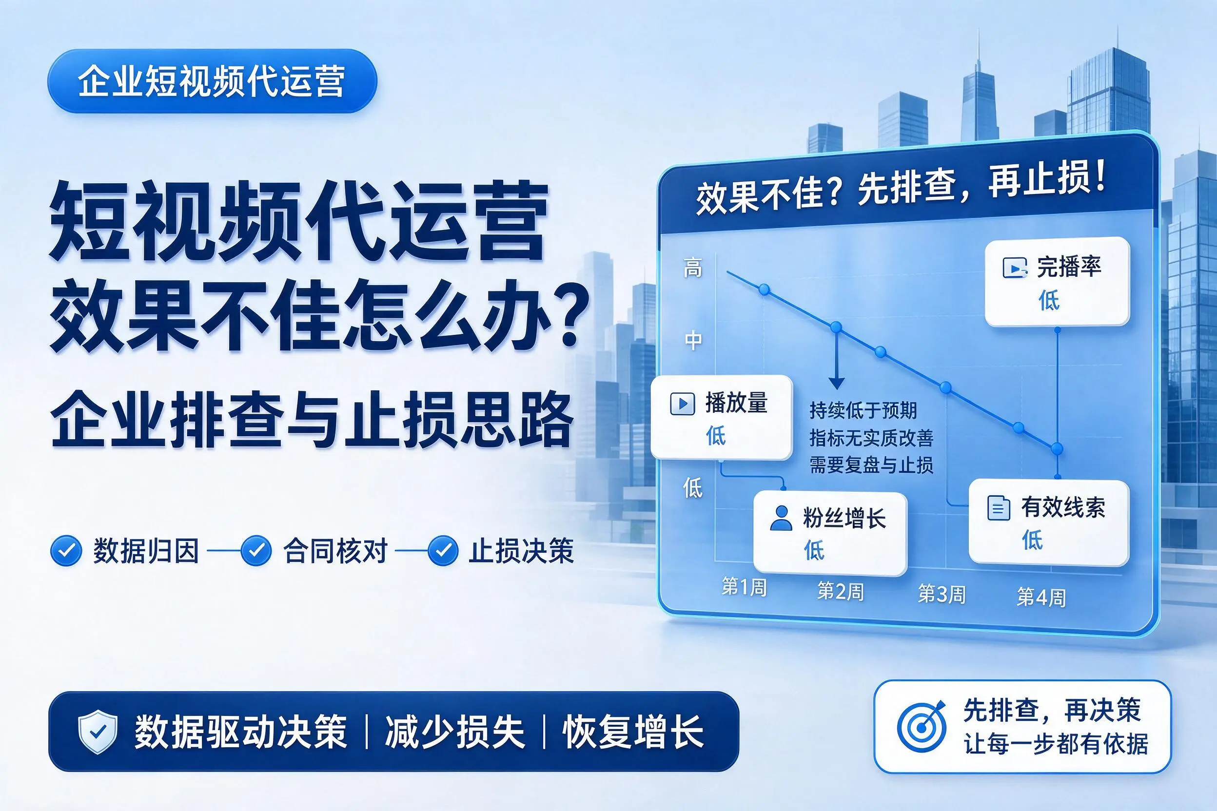 短视频代运营效果不佳怎么办?山东企业排查与止损思路