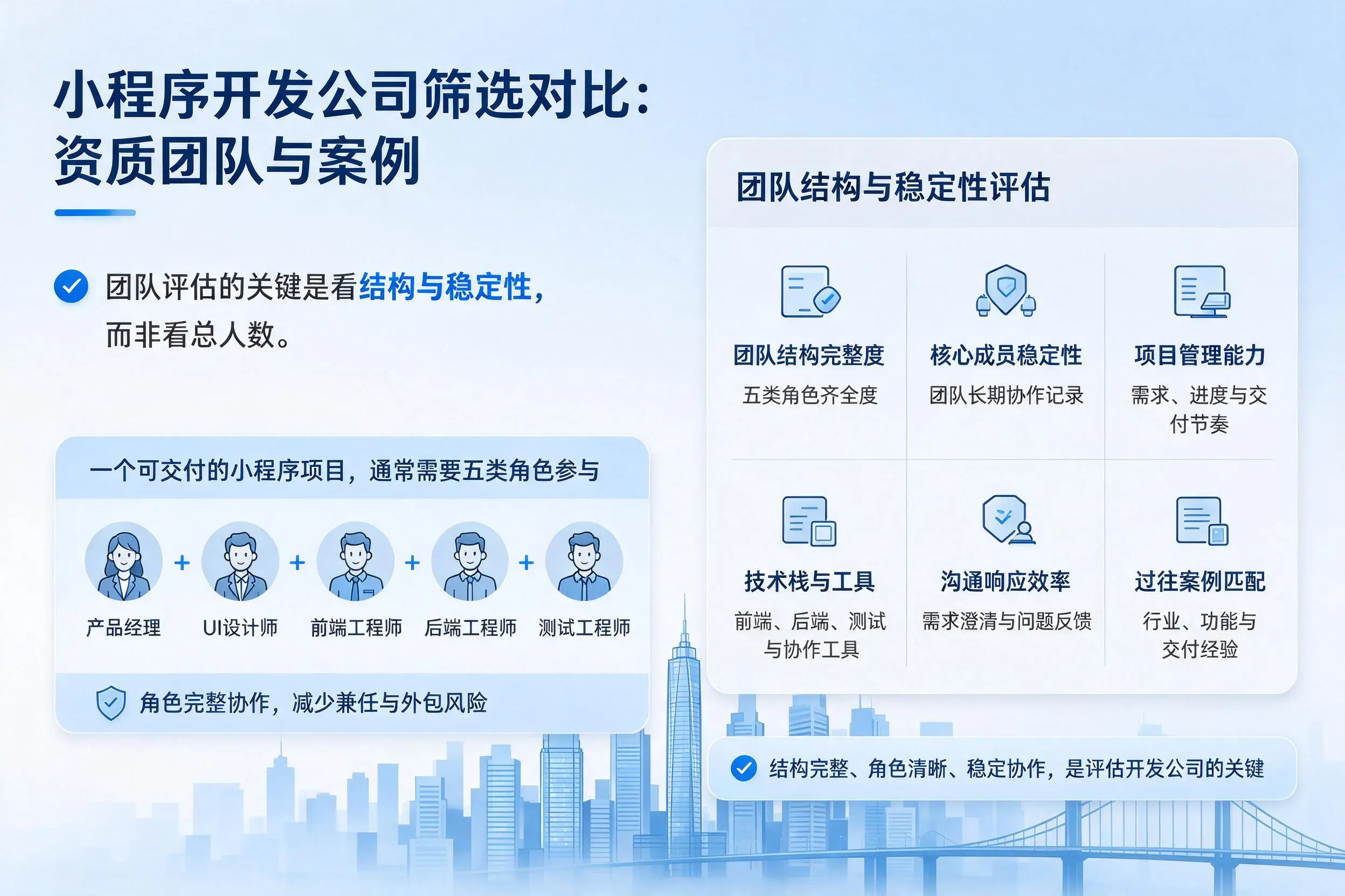 山东小程序开发公司筛选对比：资质团队与案例