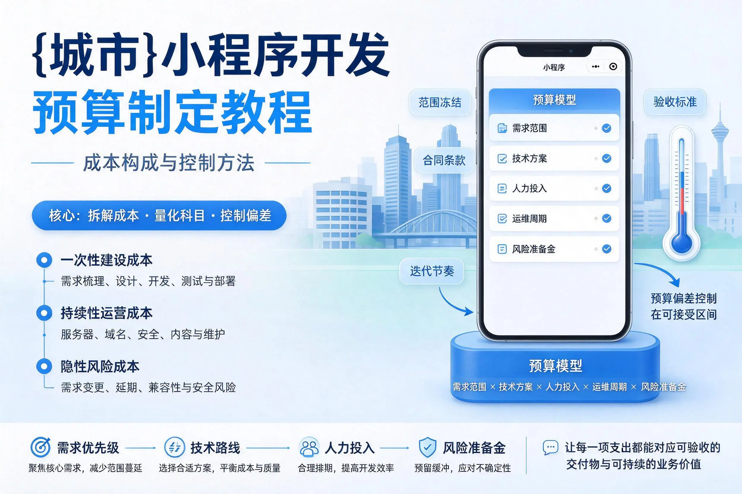 山东小程序开发预算制定教程:成本构成与控制方法