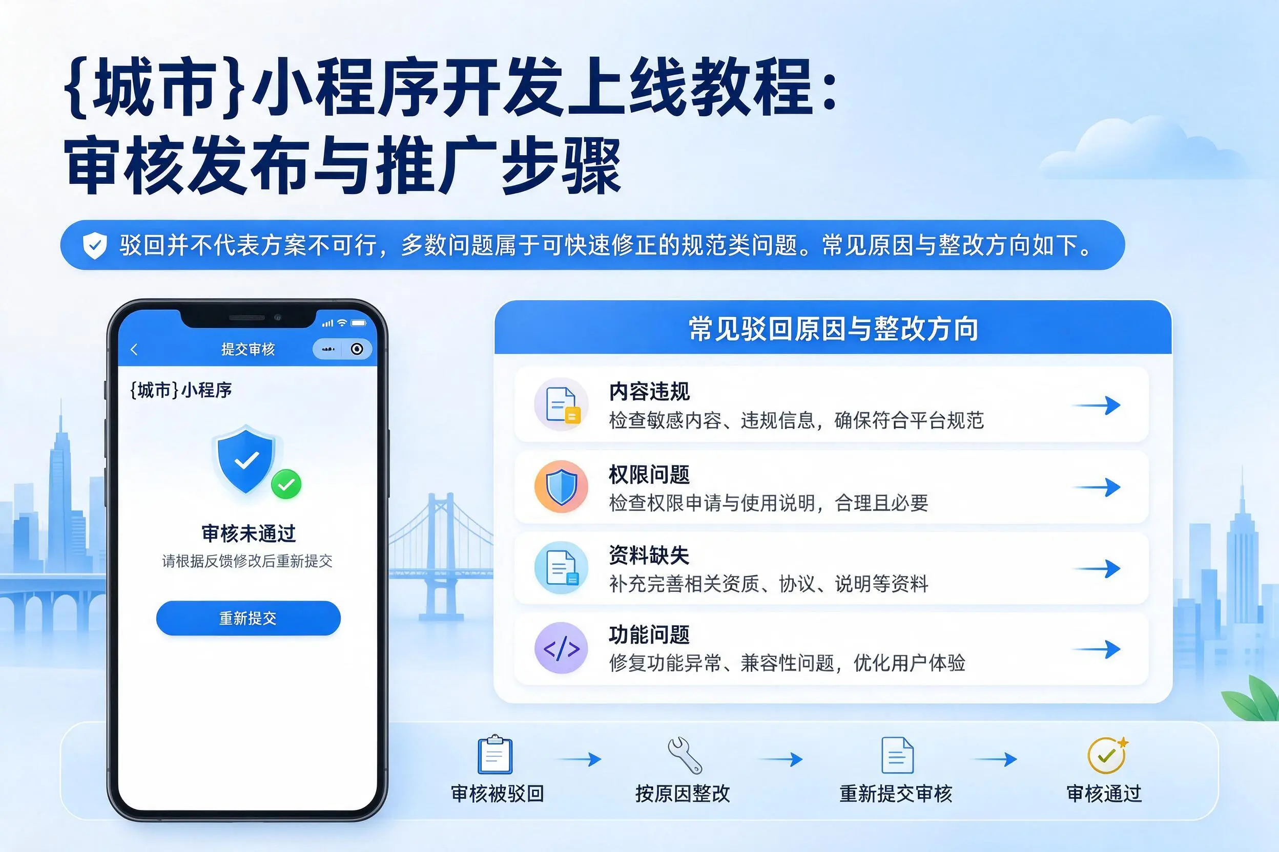 山东小程序开发上线教程:审核发布与推广步骤
