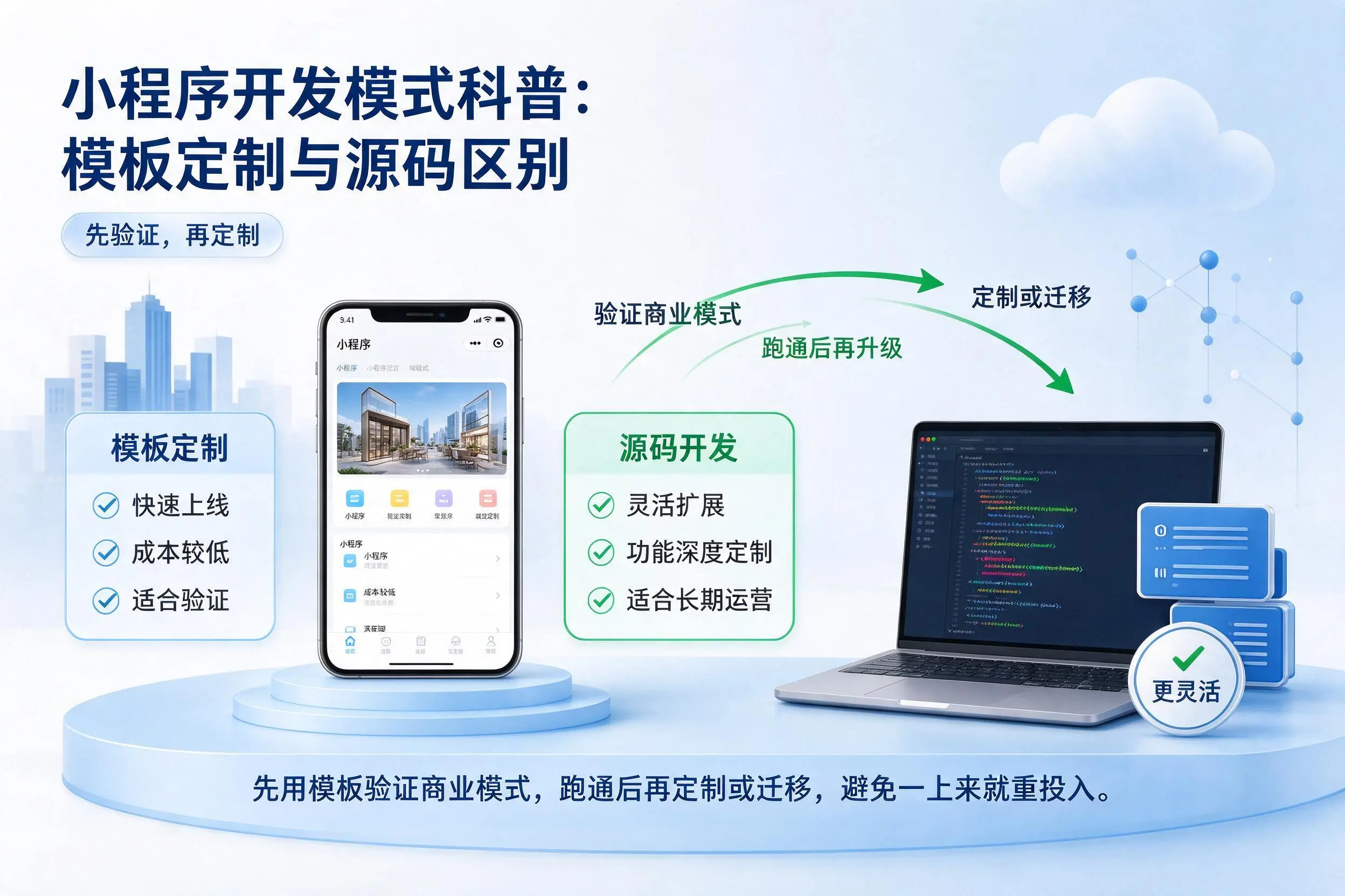 山东小程序开发模式科普:模板定制与源码区别