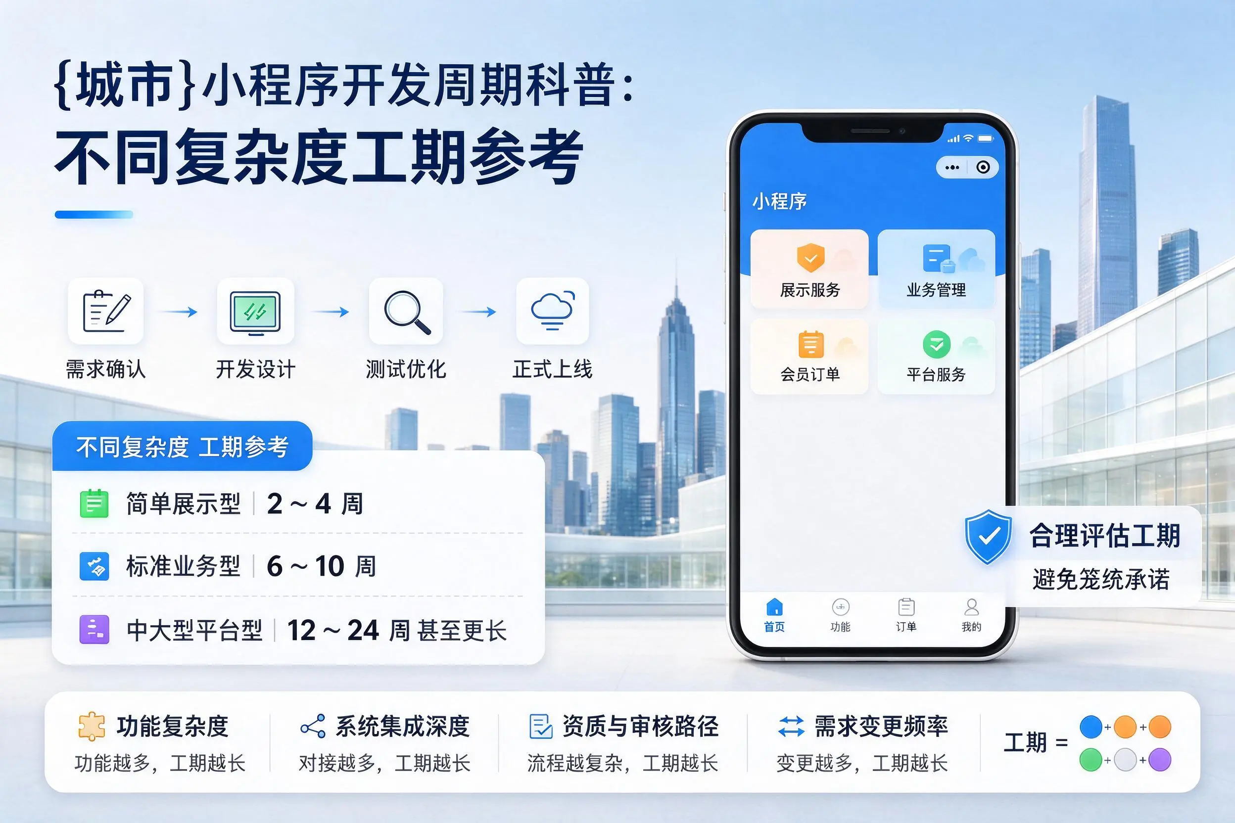 山东小程序开发周期科普:不同复杂度工期参考