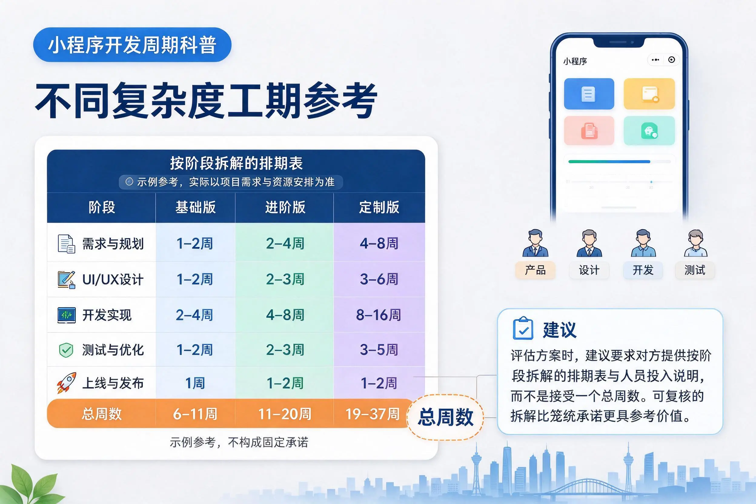 山东小程序开发周期科普:不同复杂度工期参考