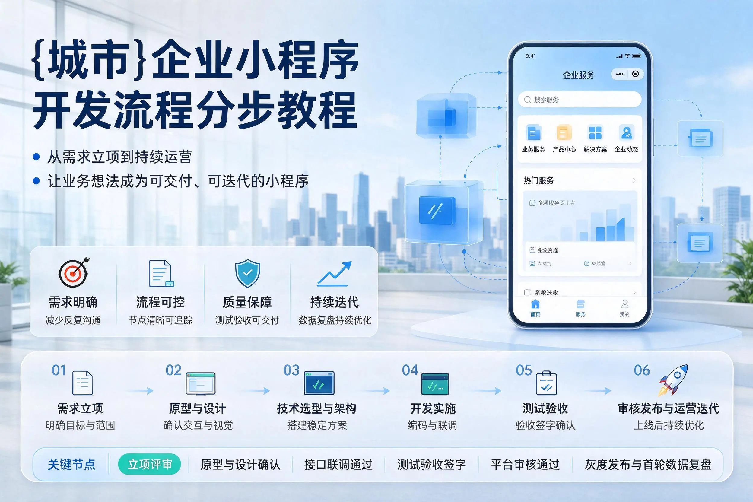 山东企业小程序开发流程分步教程与关键节点说明