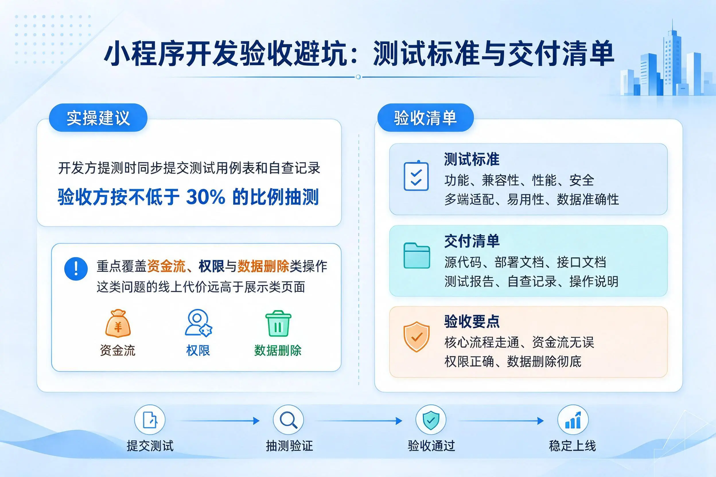 山东小程序开发验收避坑:测试标准与交付清单