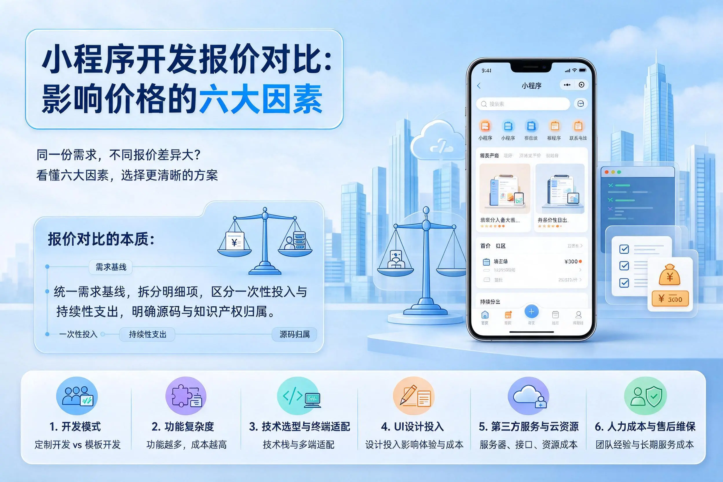 山东小程序开发报价对比:影响价格的六大因素