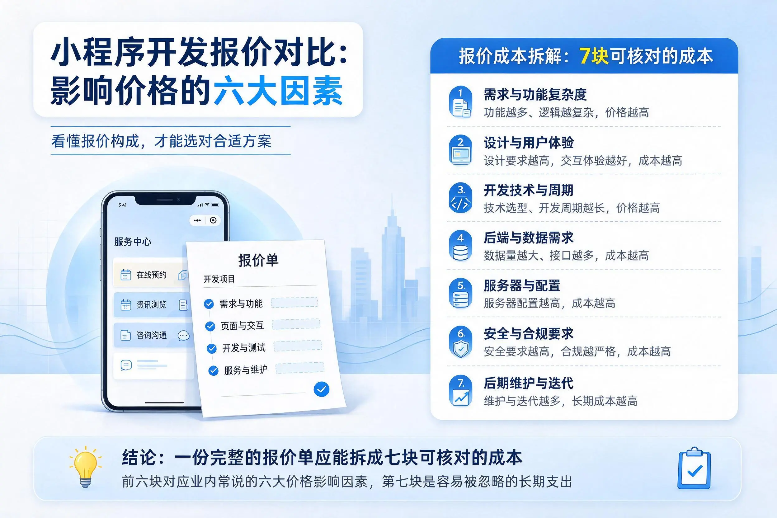 山东小程序开发报价对比:影响价格的六大因素