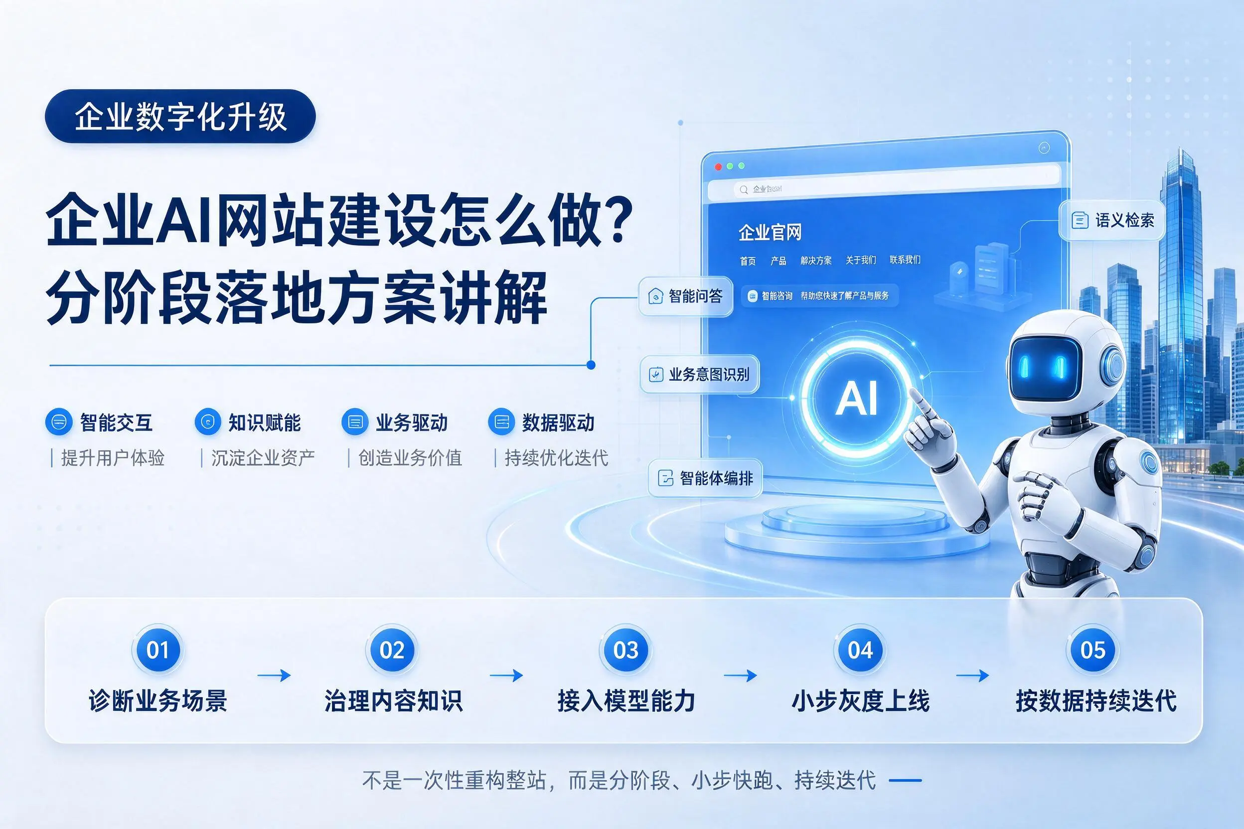 山东企业AI网站建设怎么做？分阶段落地方案讲解